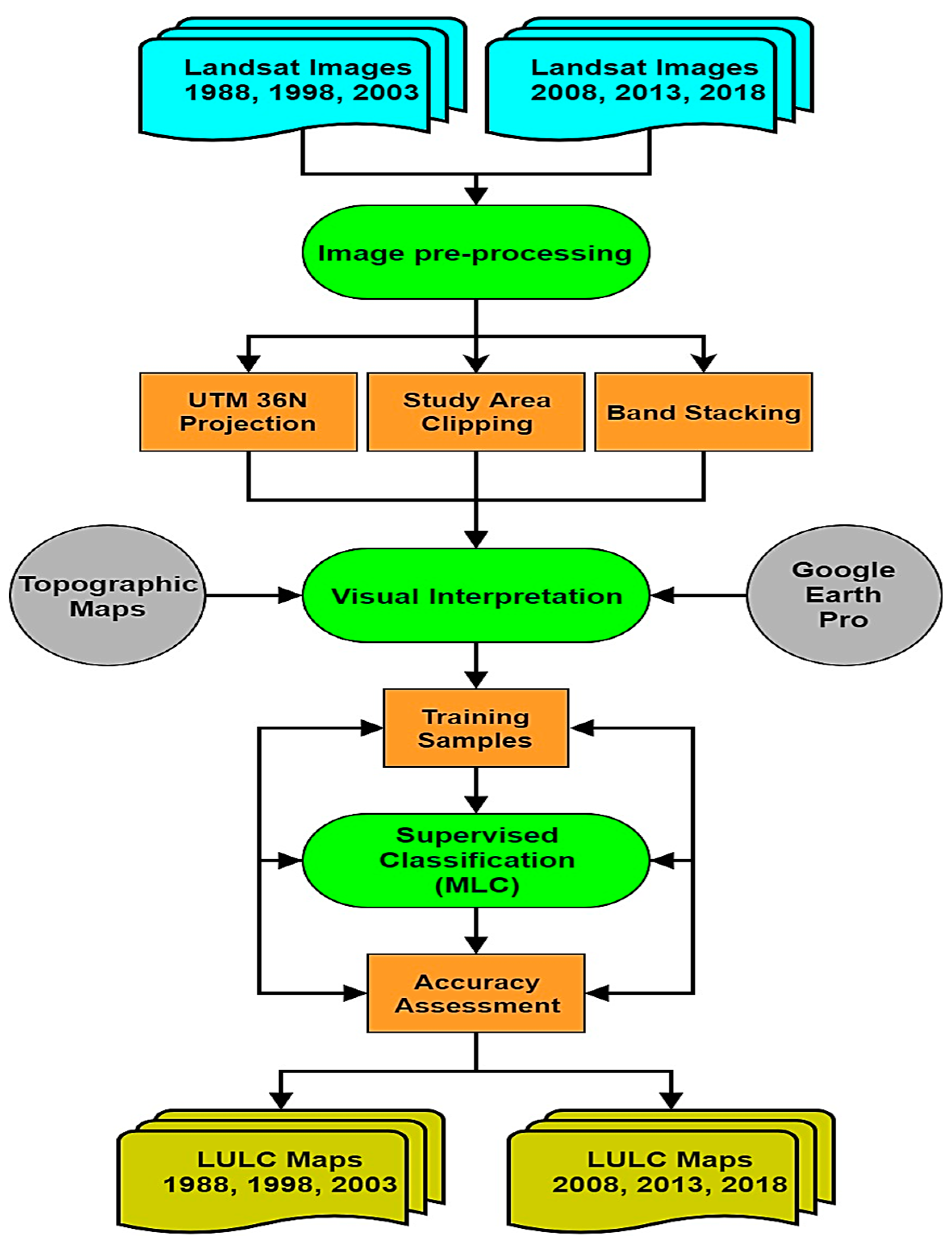 Agriculture 09 00137 g003 Agriculture 09 00137 g003