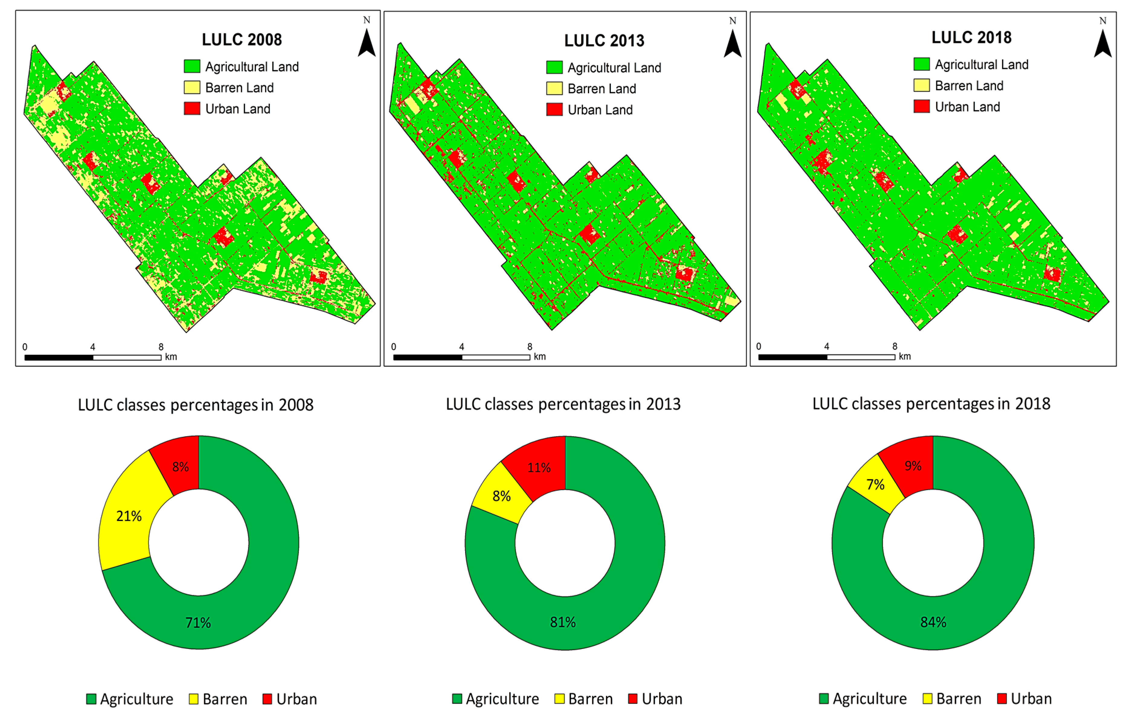 Agriculture 09 00137 g006 Agriculture 09 00137 g006