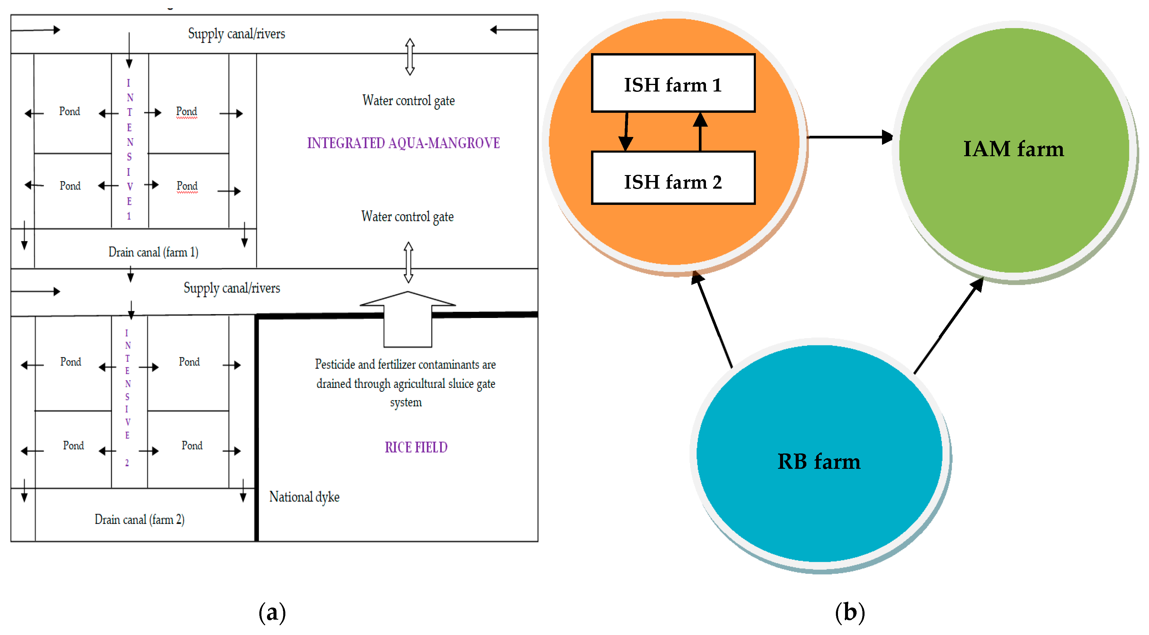 Agriculture 09 00138 g003 Agriculture 09 00138 g003