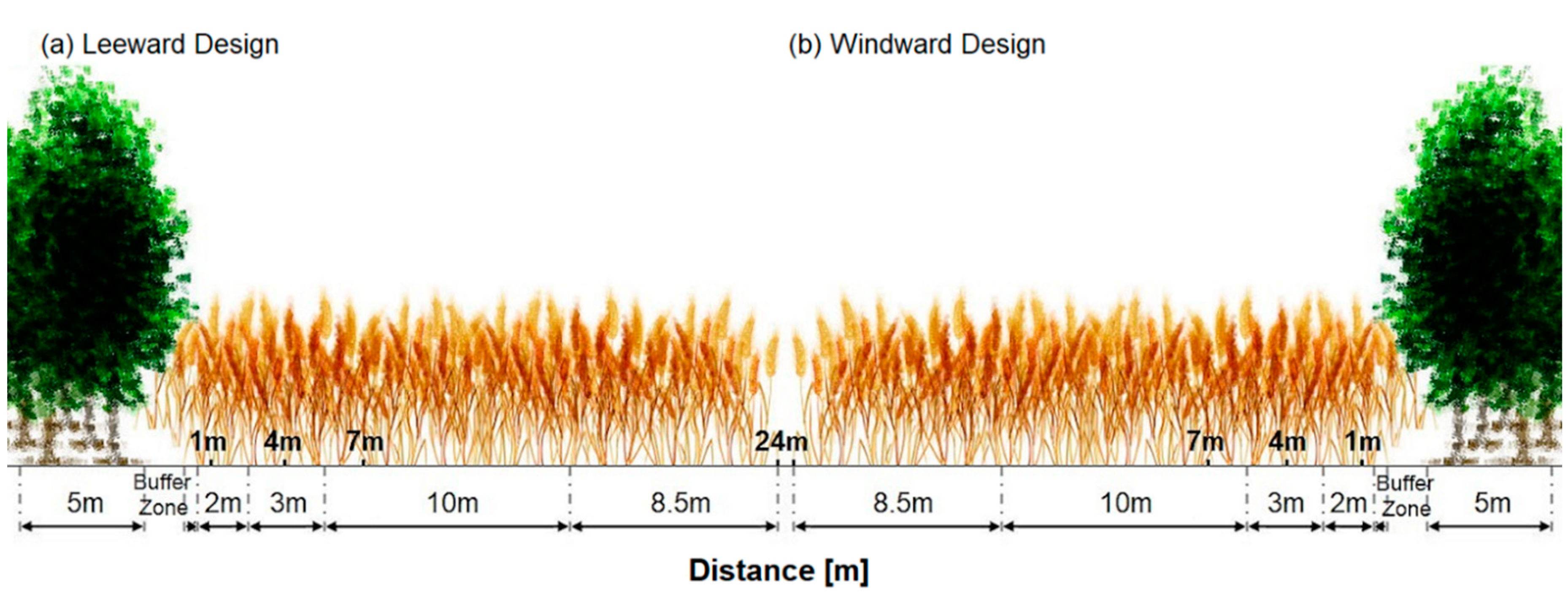 Agriculture 09 00147 g001 Agriculture 09 00147 g001