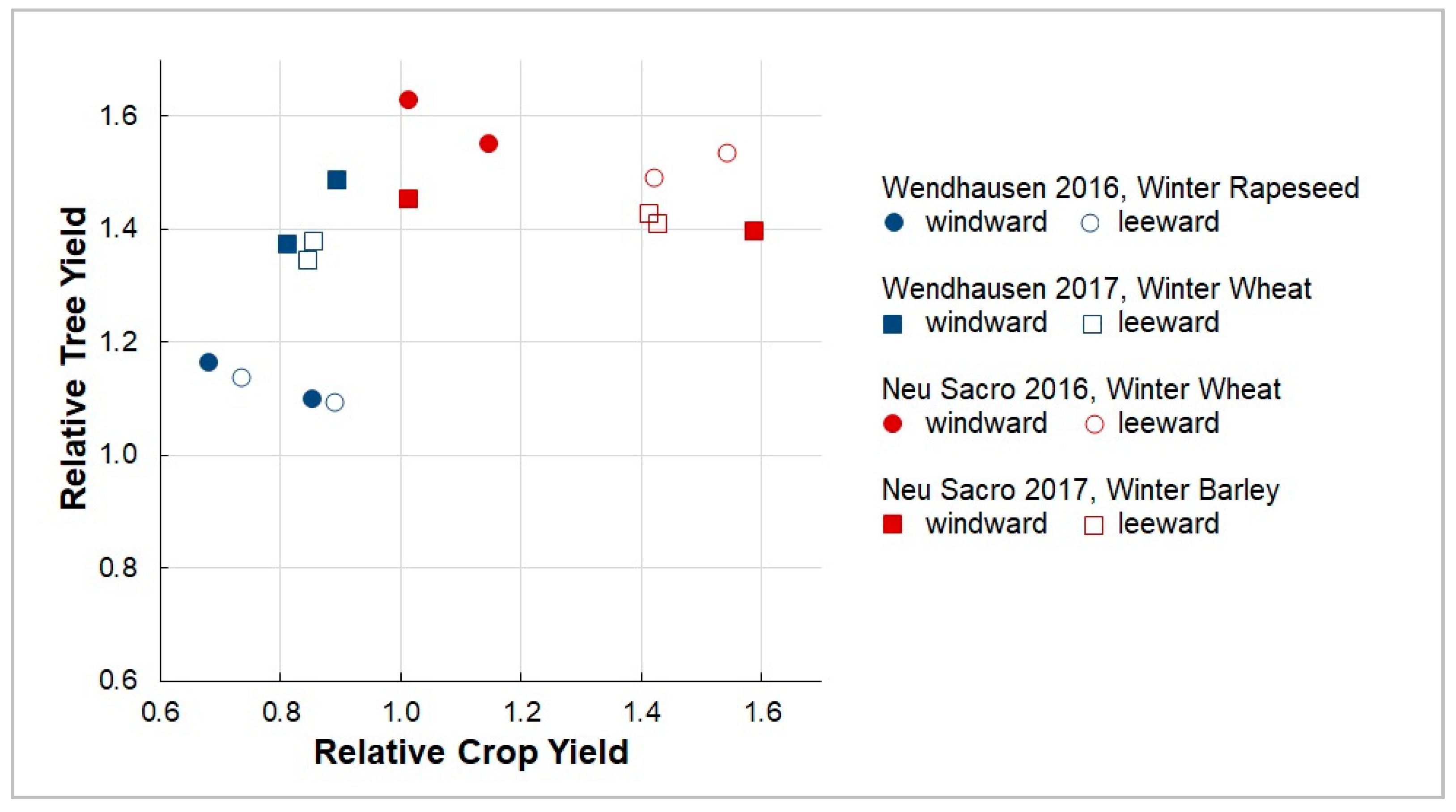 Agriculture 09 00147 g002 Agriculture 09 00147 g002