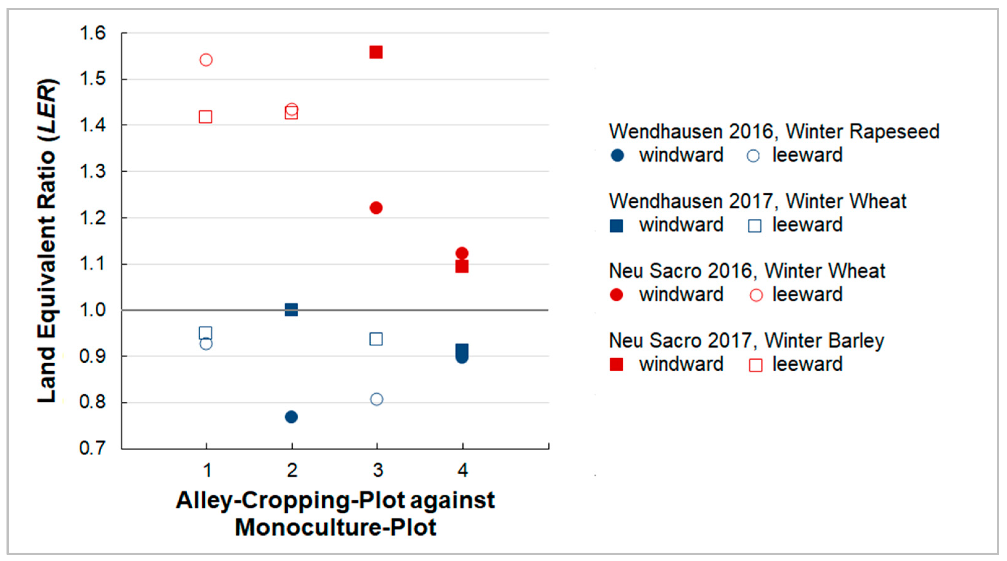 Agriculture 09 00147 g003 Agriculture 09 00147 g003