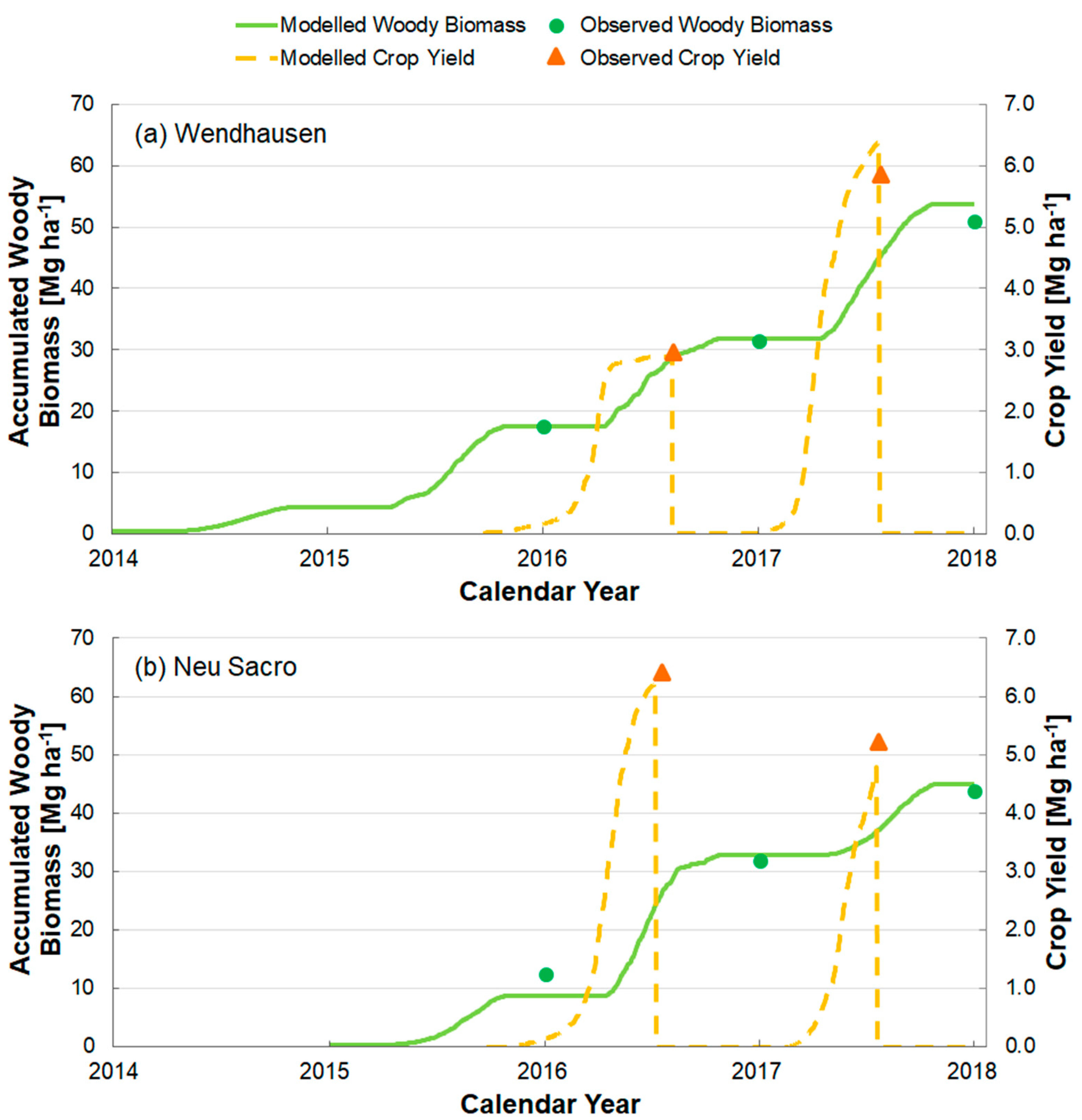 Agriculture 09 00147 g004 Agriculture 09 00147 g004