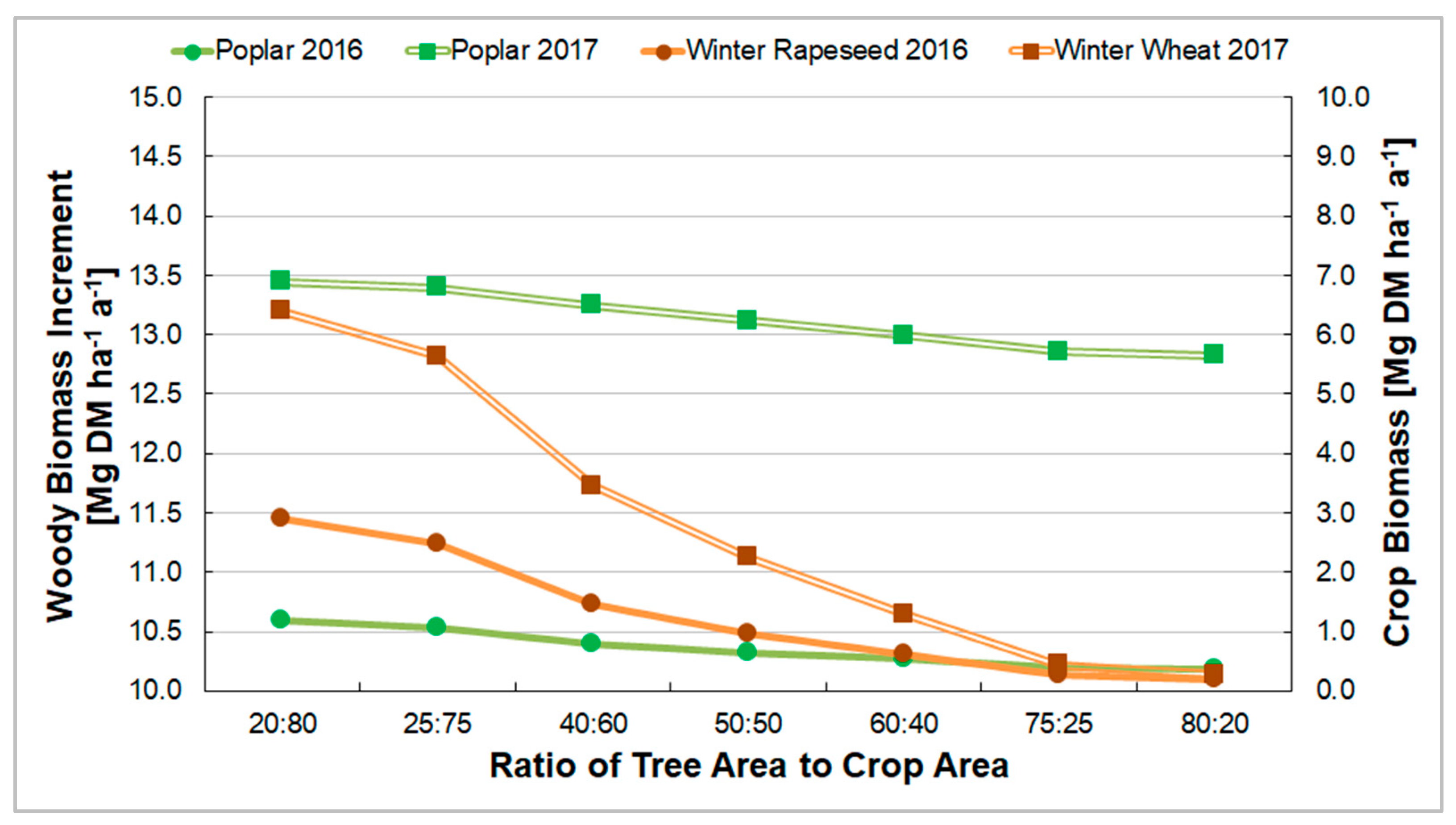 Agriculture 09 00147 g005 Agriculture 09 00147 g005