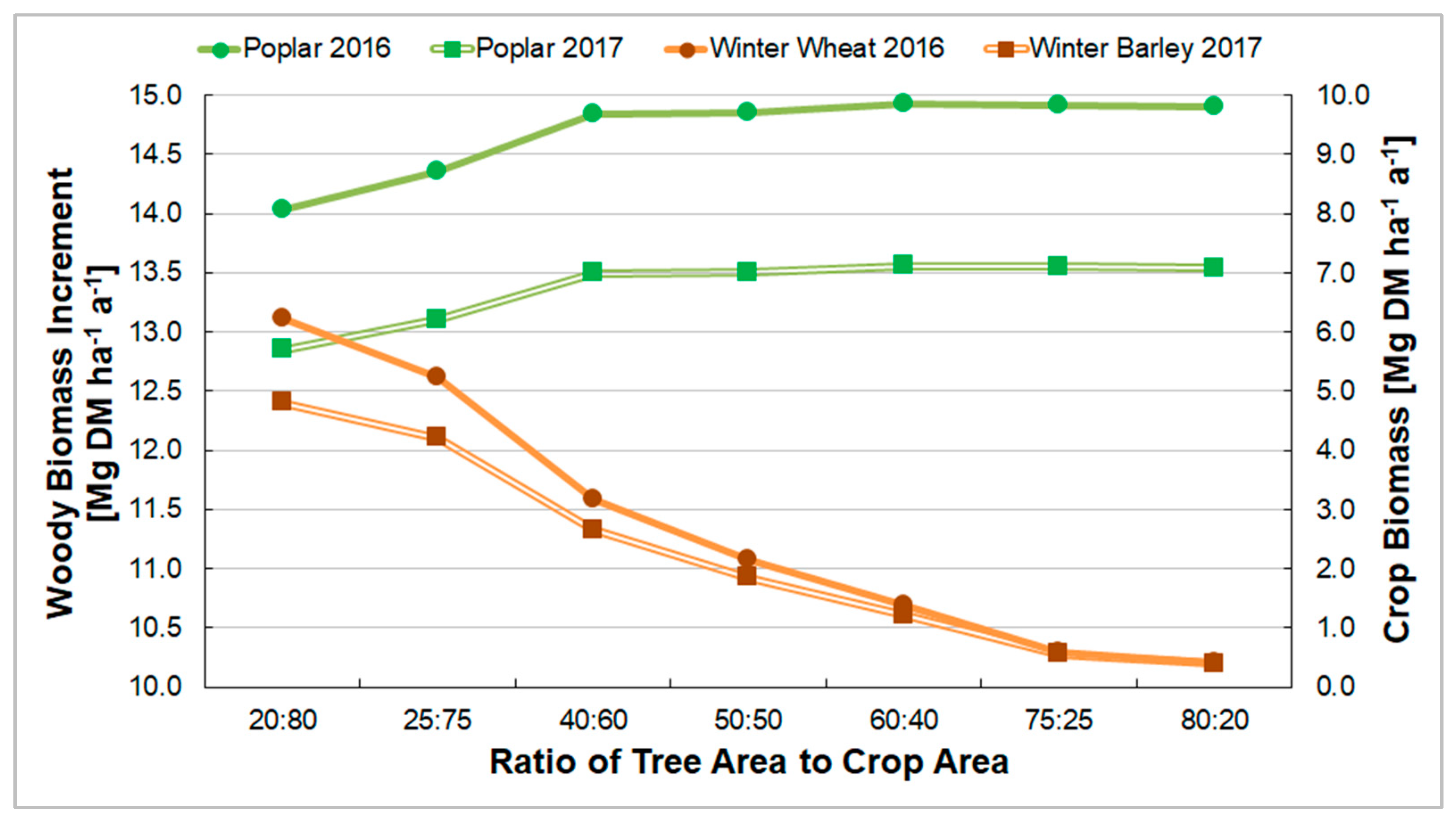 Agriculture 09 00147 g006 Agriculture 09 00147 g006