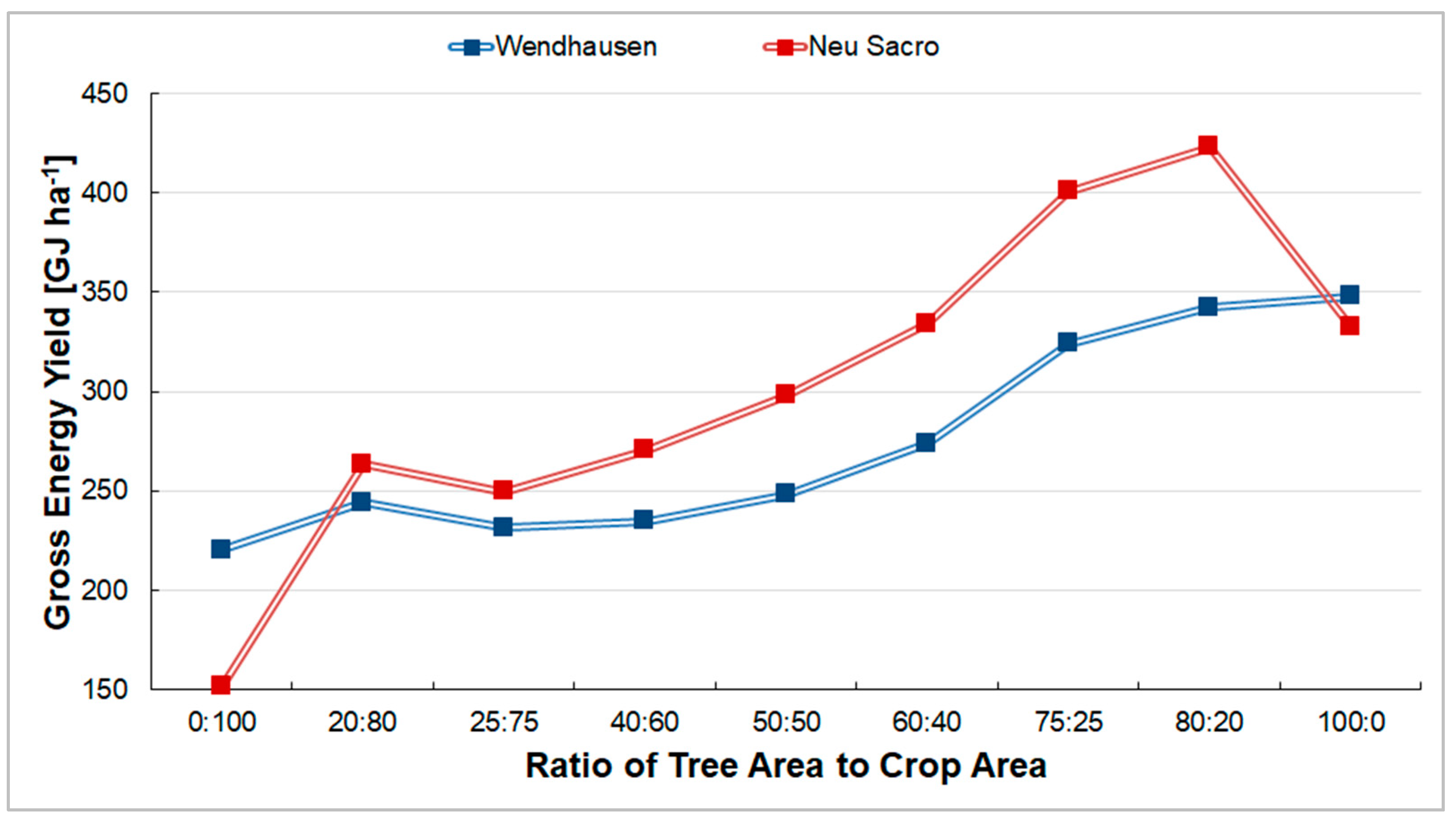 Agriculture 09 00147 g008 Agriculture 09 00147 g008