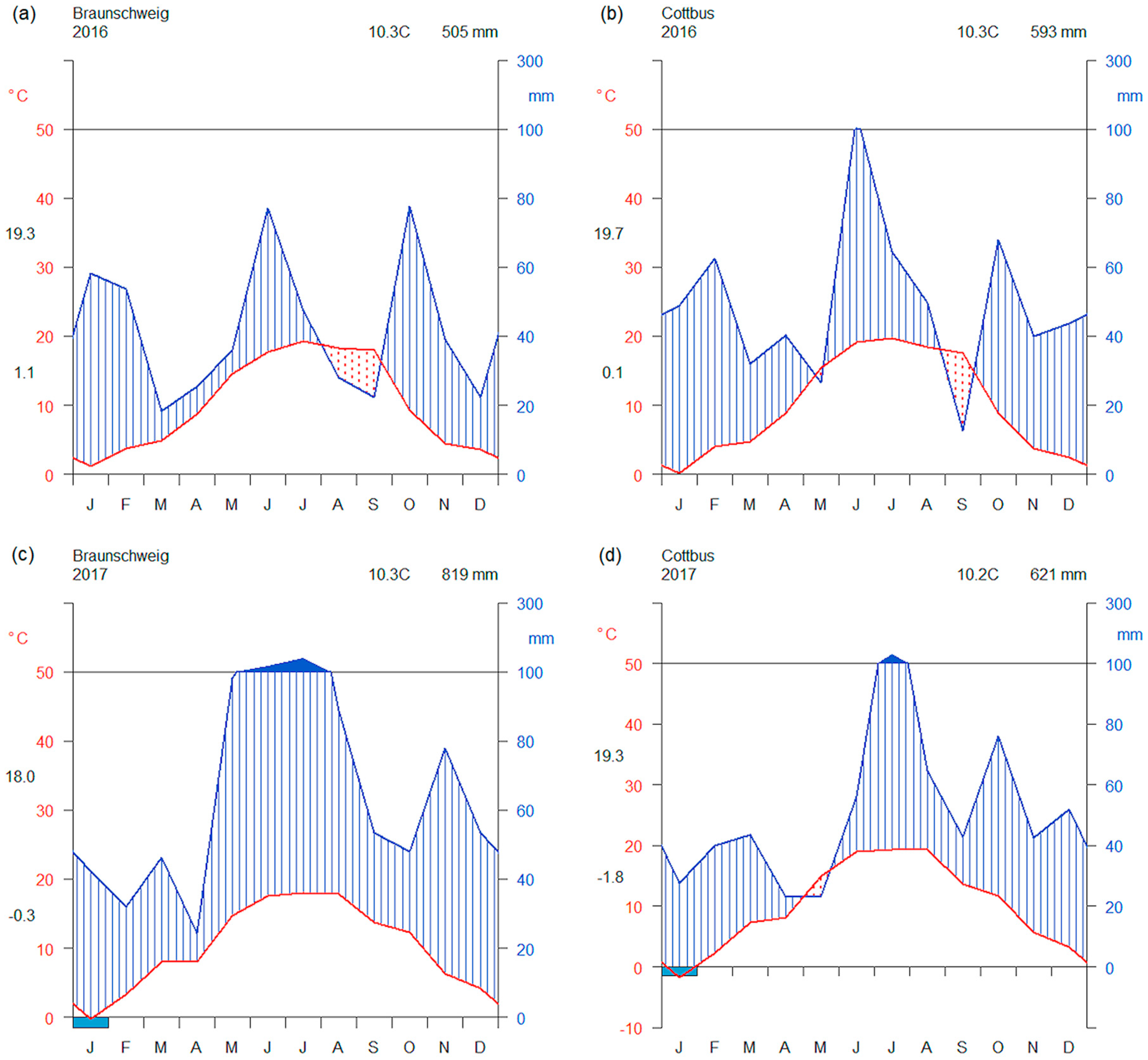 Agriculture 09 00147 g0a1 Agriculture 09 00147 g0a1