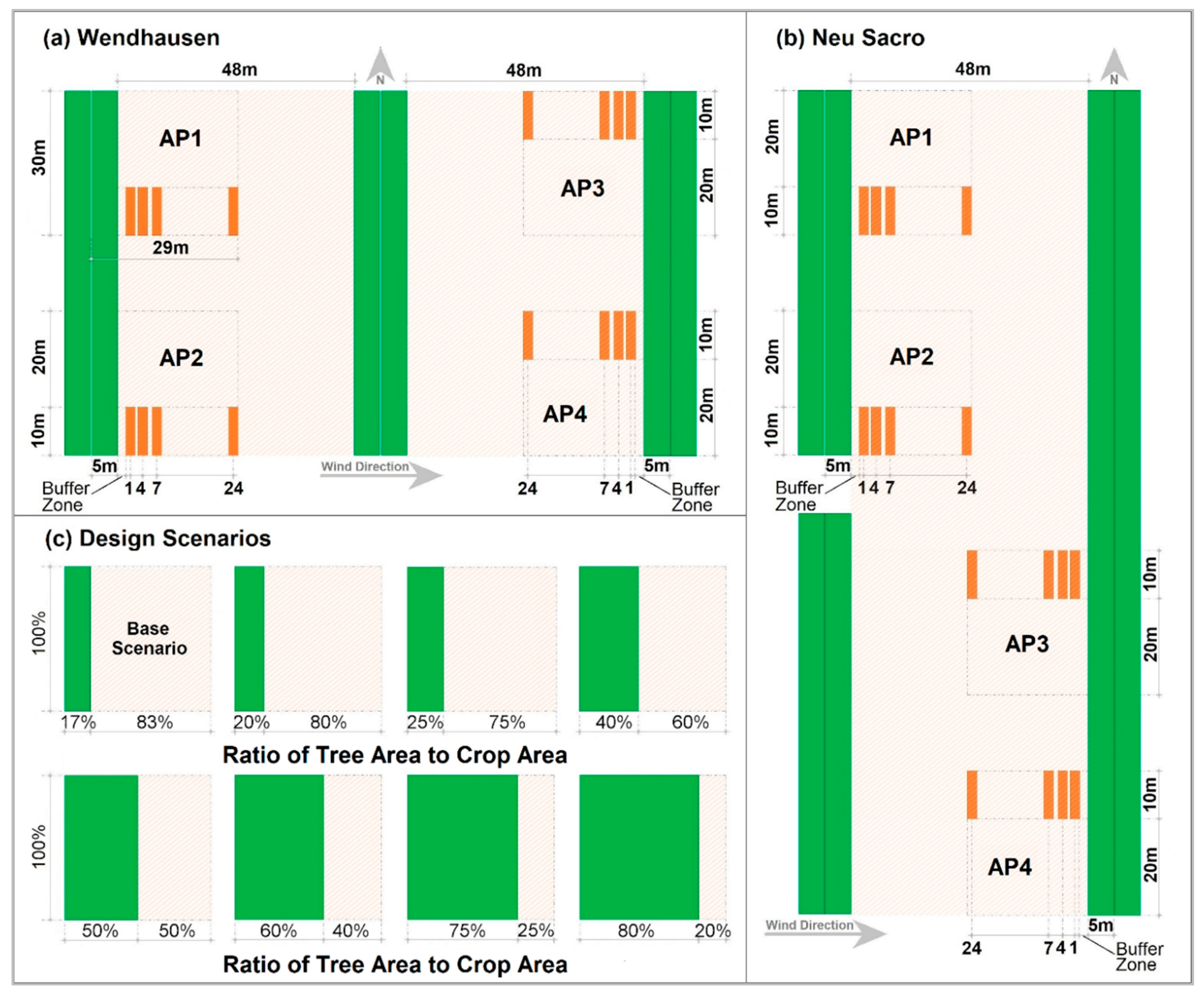 Agriculture 09 00147 g0a2 Agriculture 09 00147 g0a2