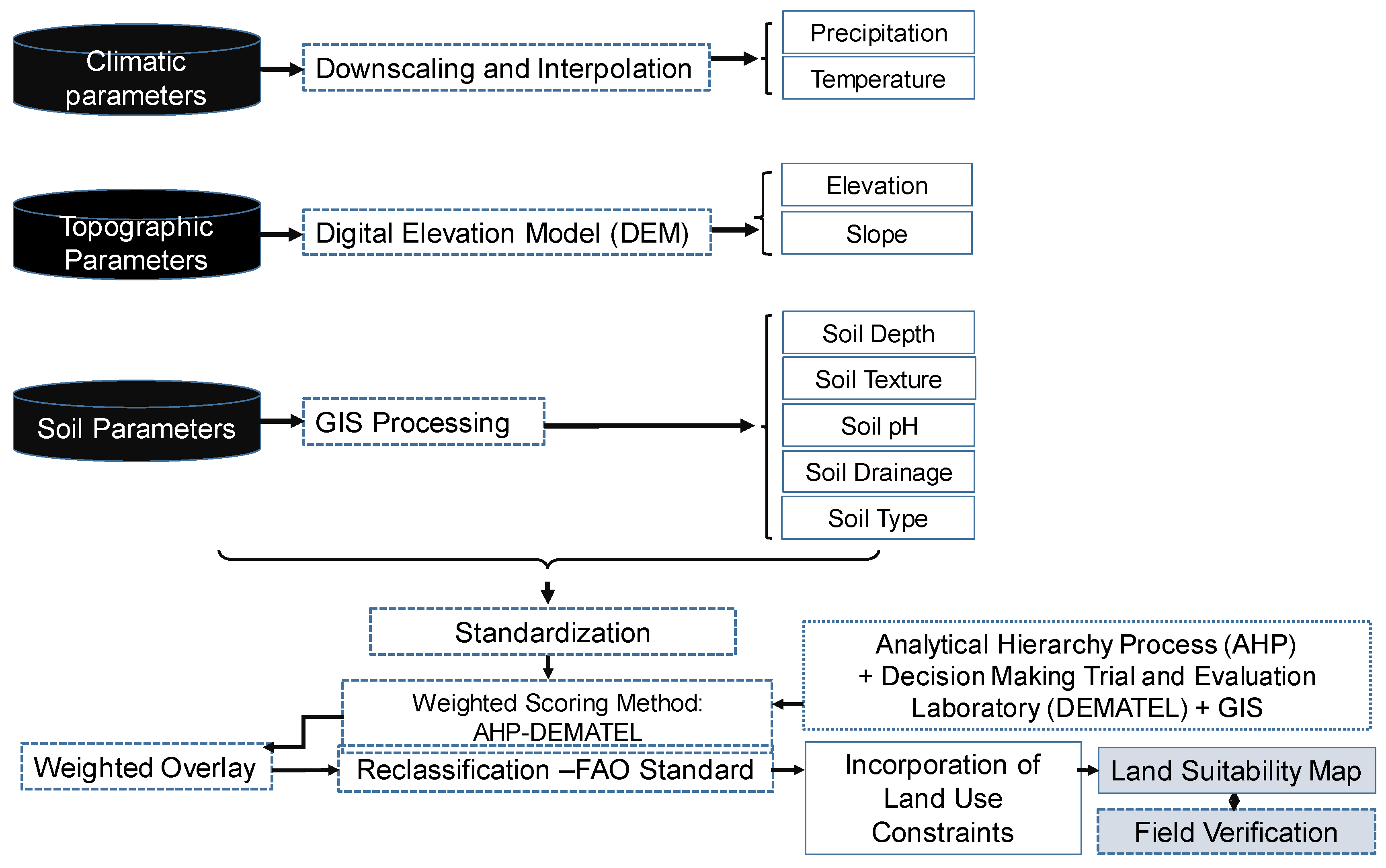 Agriculture 09 00148 g001