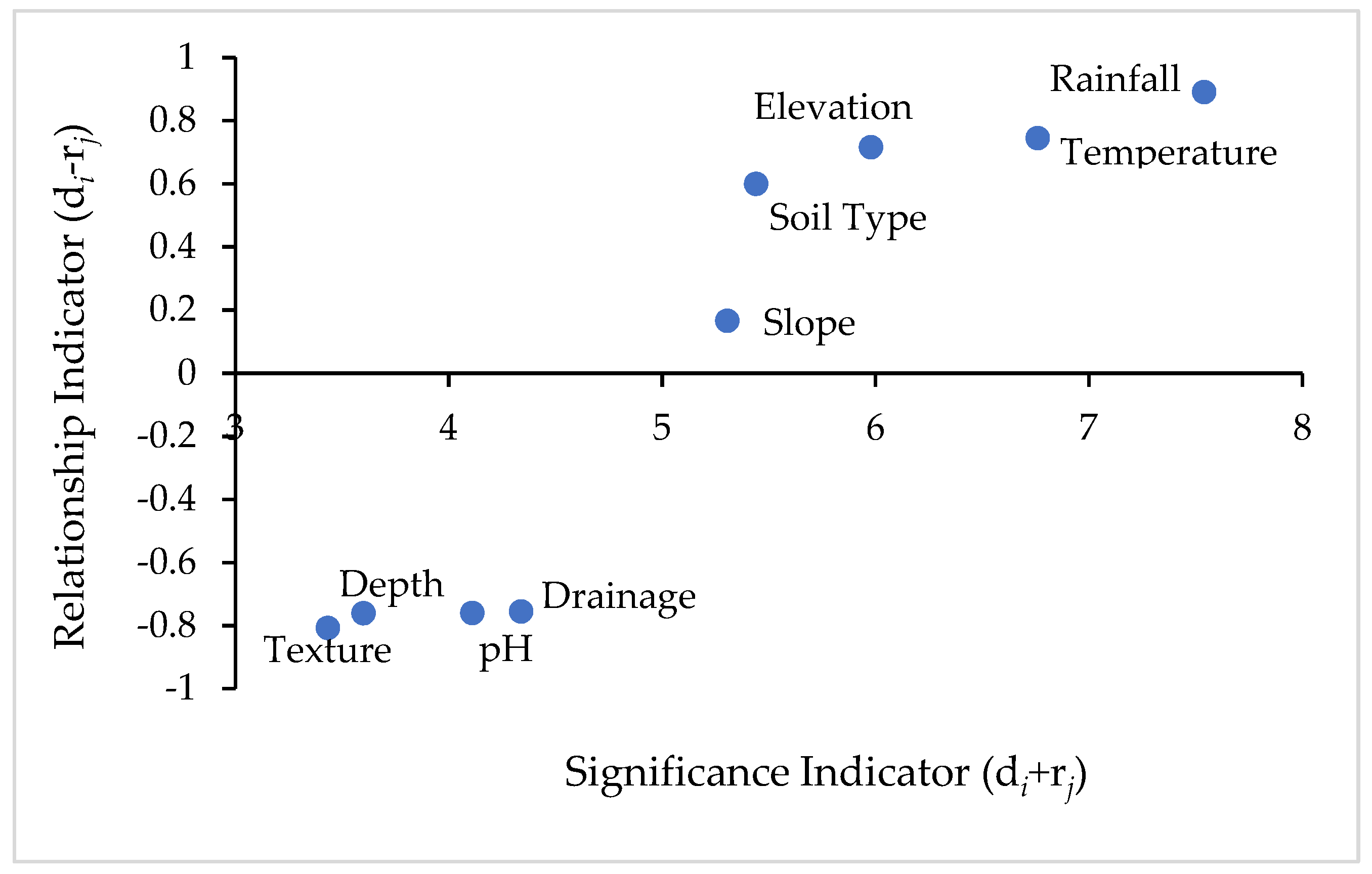 Agriculture 09 00148 g002