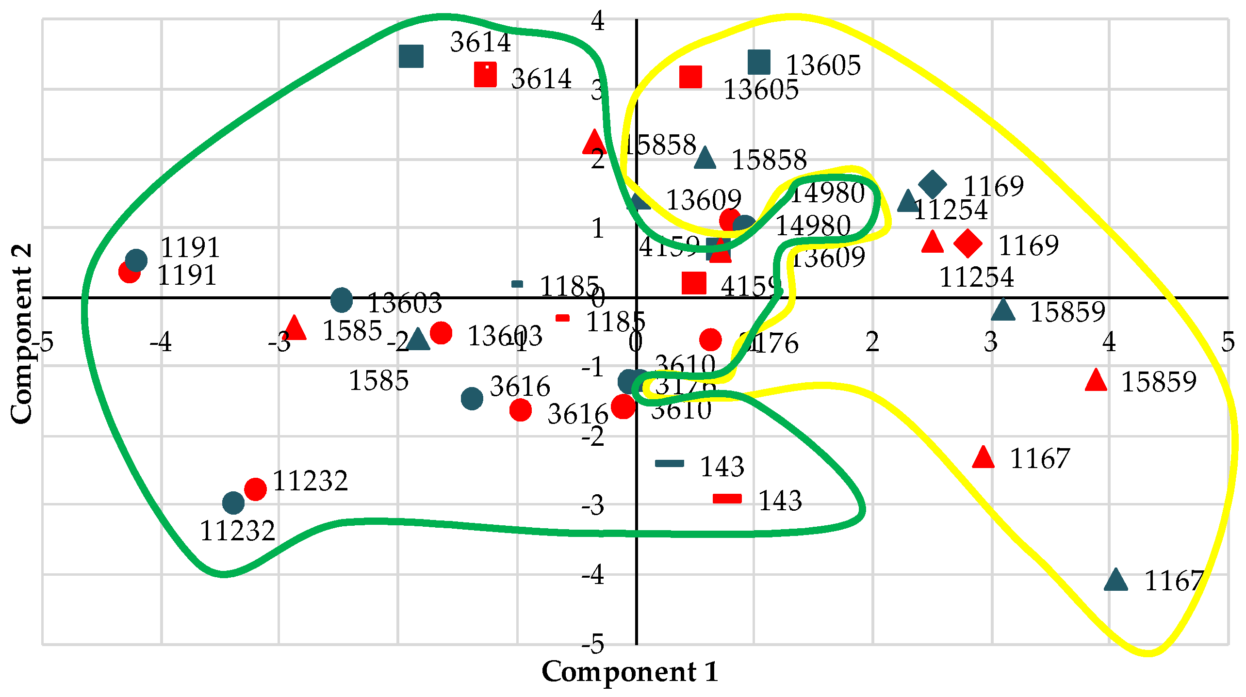 Agriculture 09 00149 g005 Agriculture 09 00149 g005