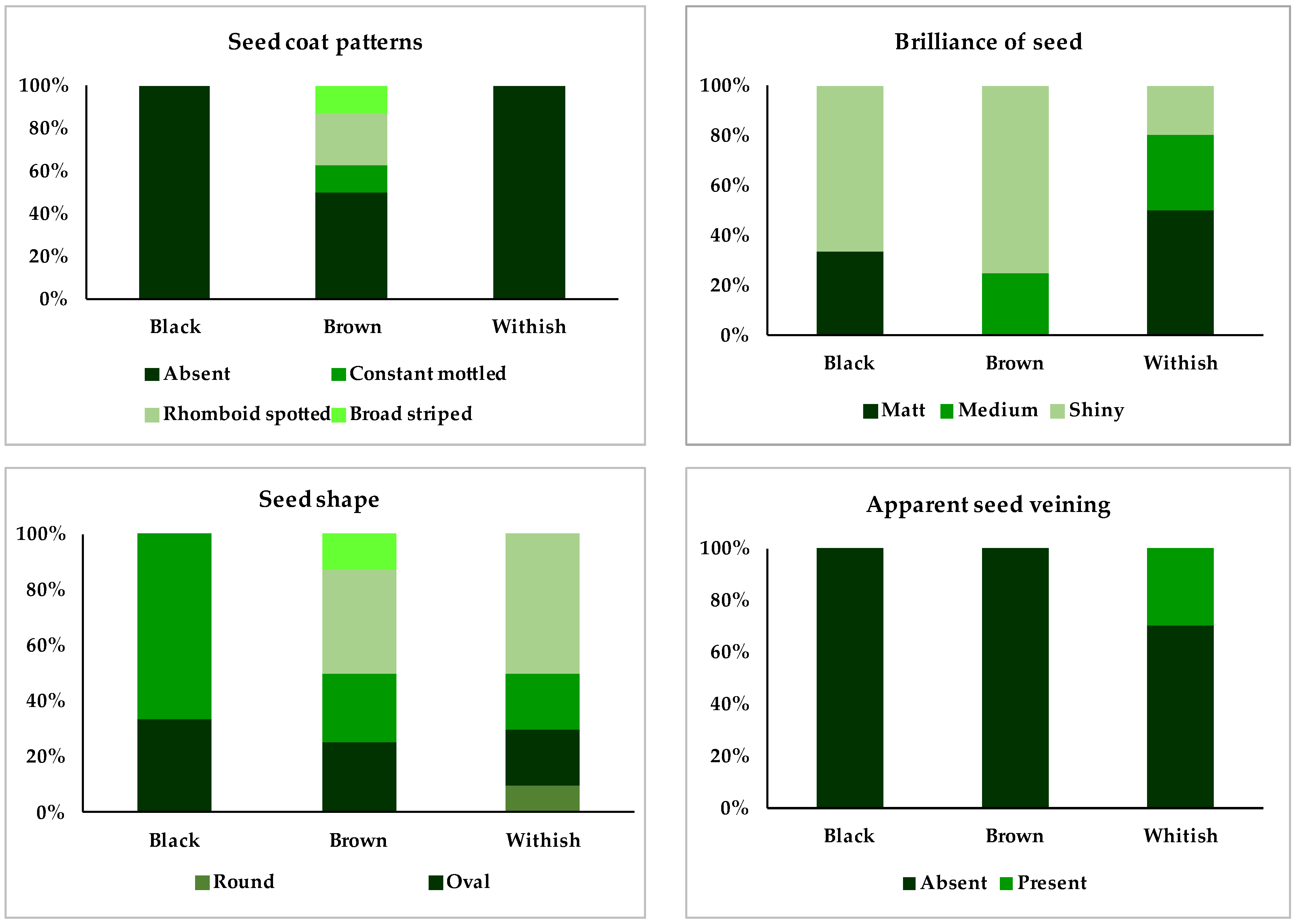 Agriculture 09 00149 g008 Agriculture 09 00149 g008