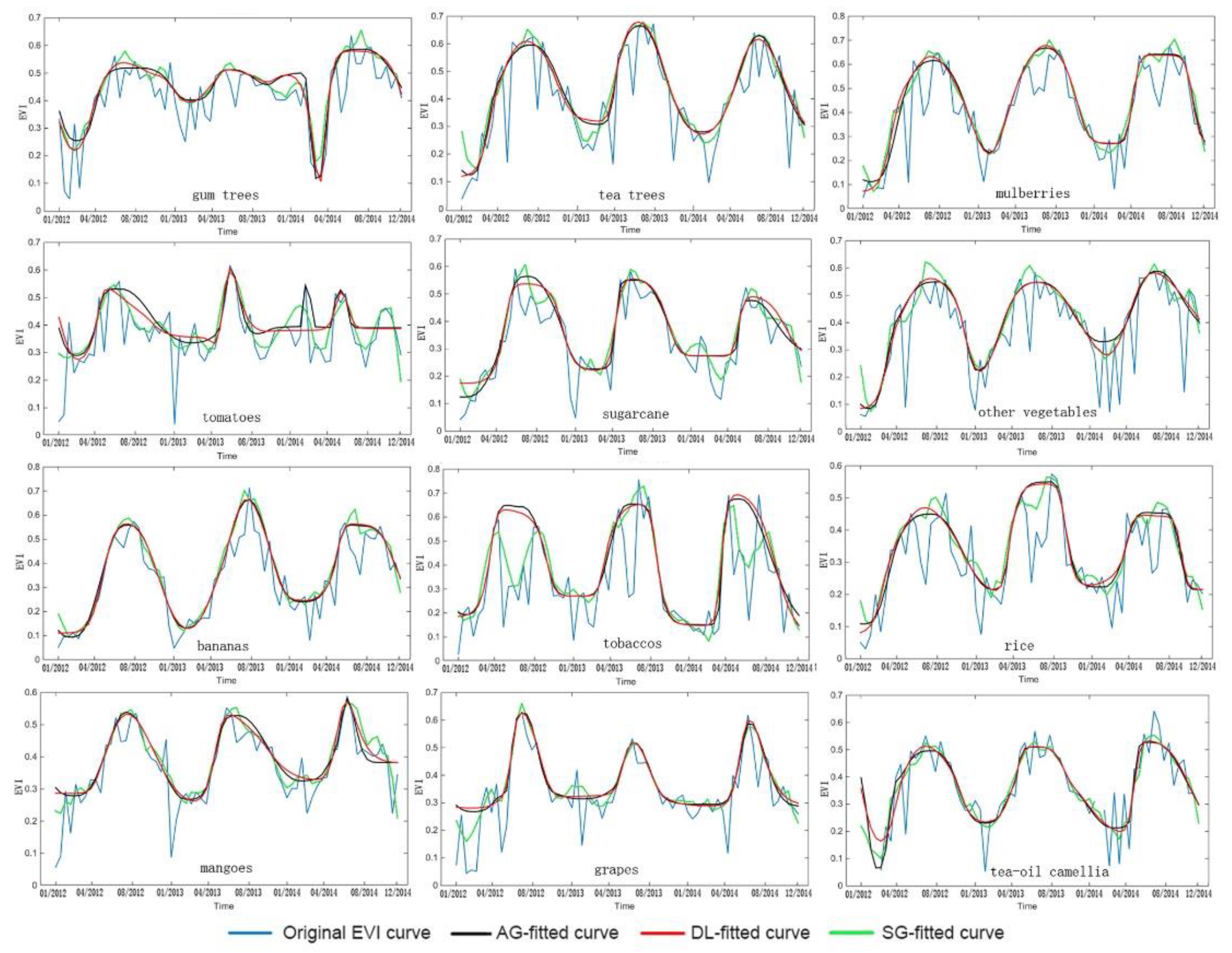 Agriculture 09 00150 g002 Agriculture 09 00150 g002