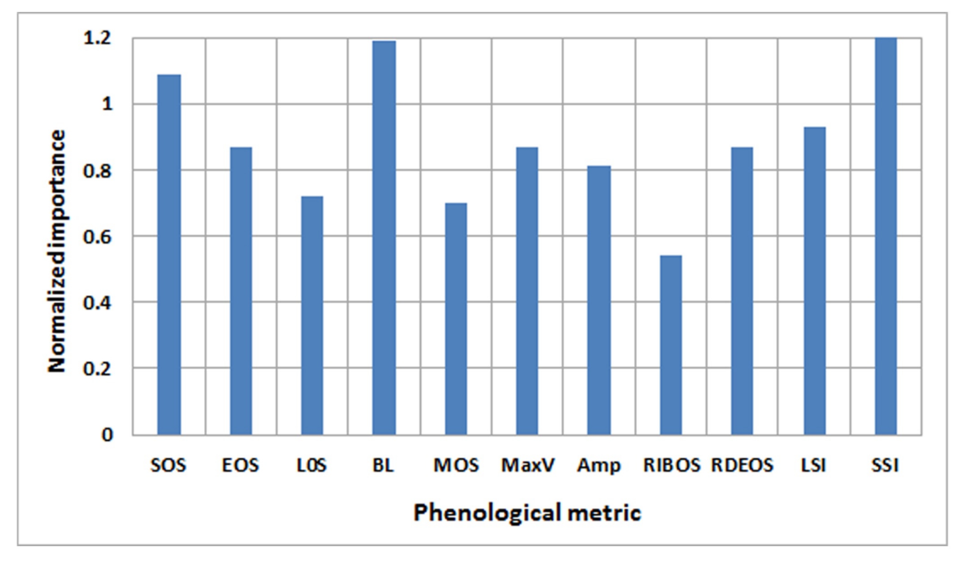 Agriculture 09 00150 g006 Agriculture 09 00150 g006