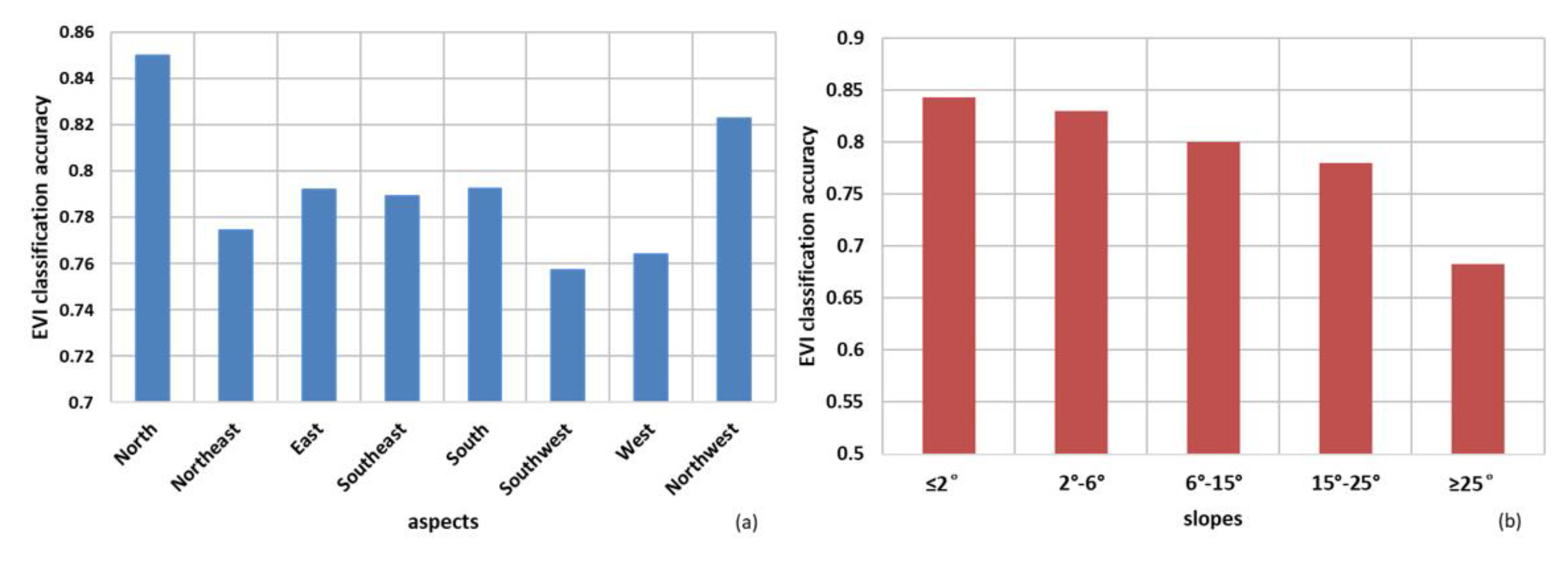 Agriculture 09 00150 g007 Agriculture 09 00150 g007