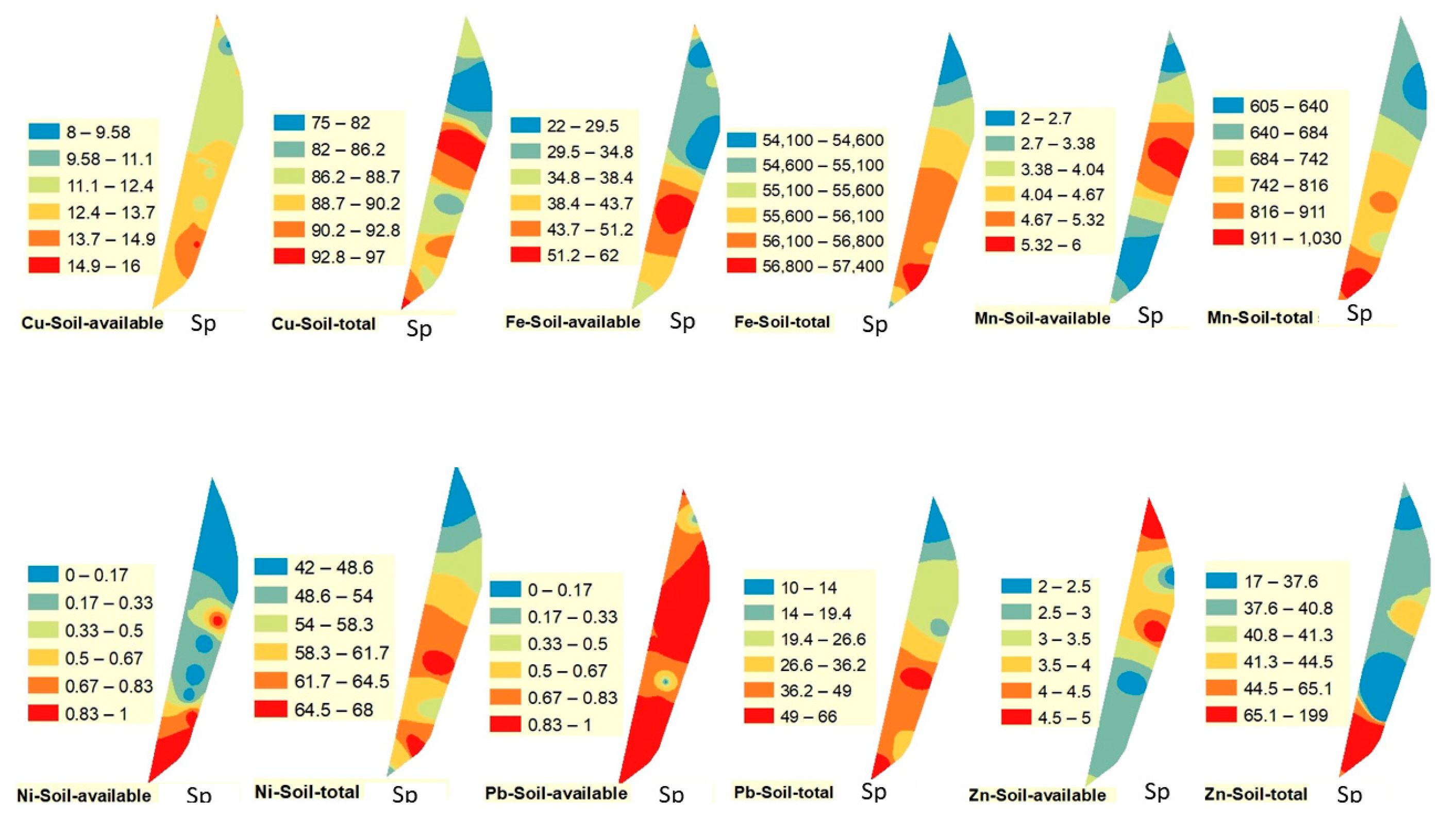 Agriculture 09 00152 g003