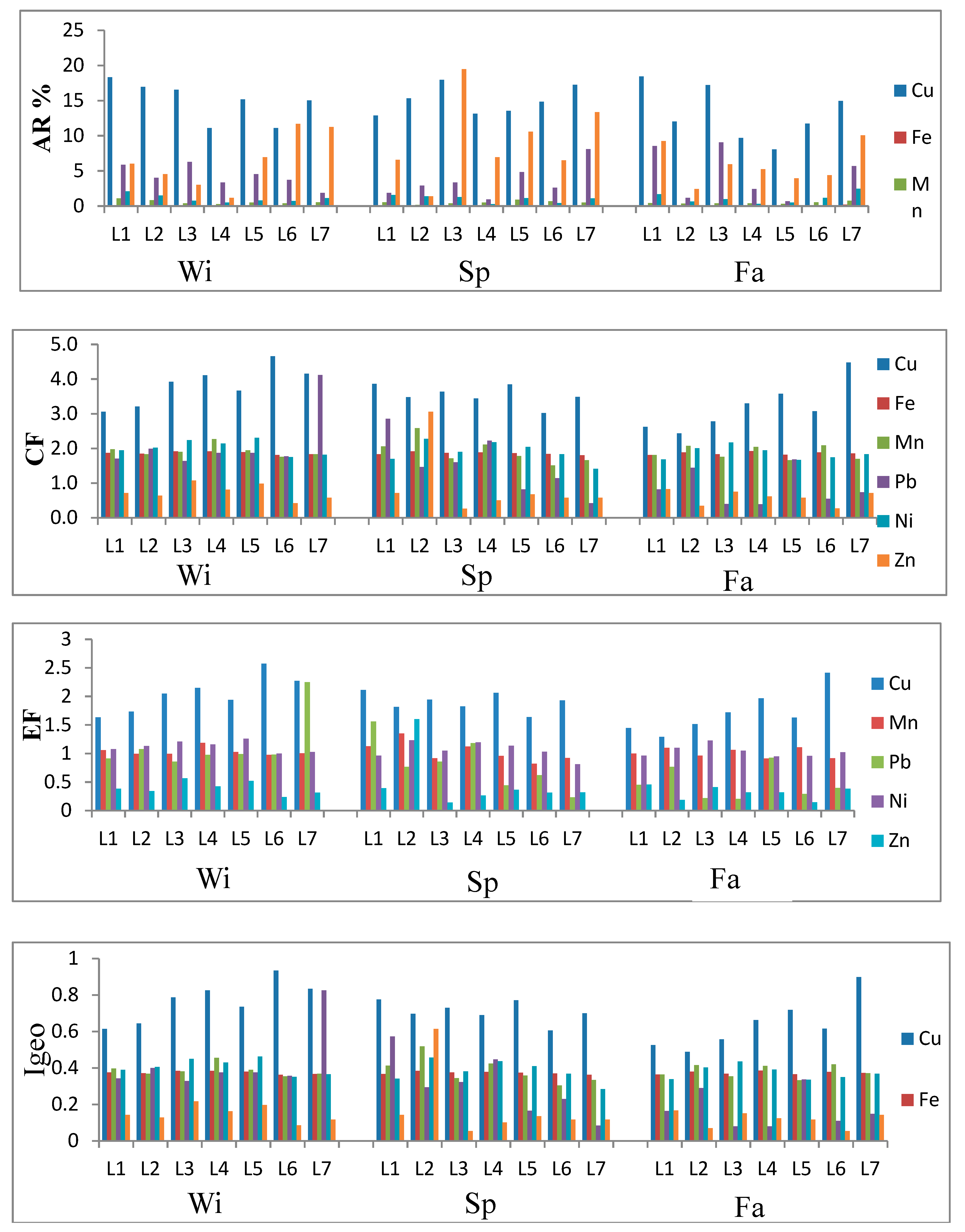 Agriculture 09 00152 g005