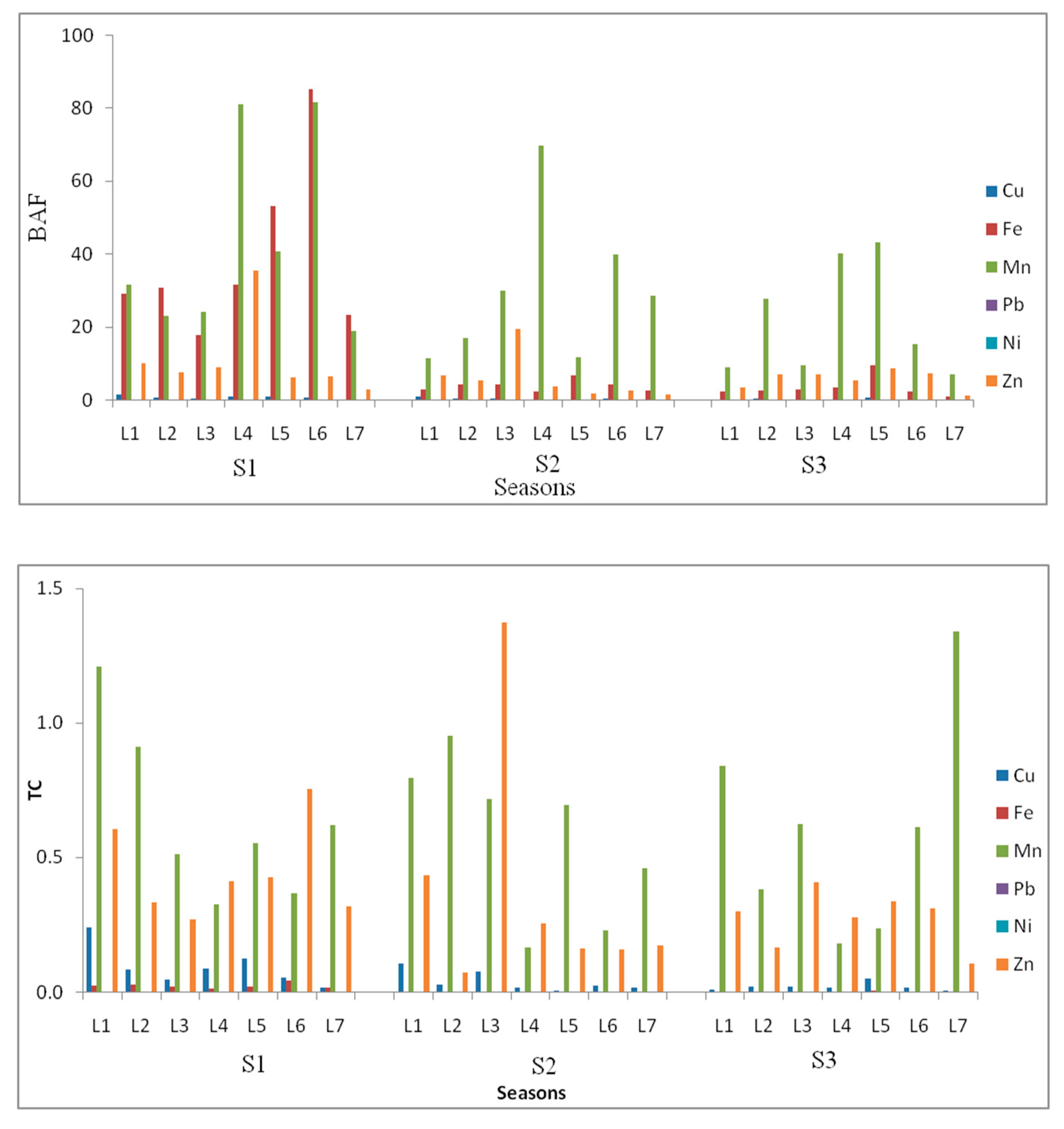 Agriculture 09 00152 g006