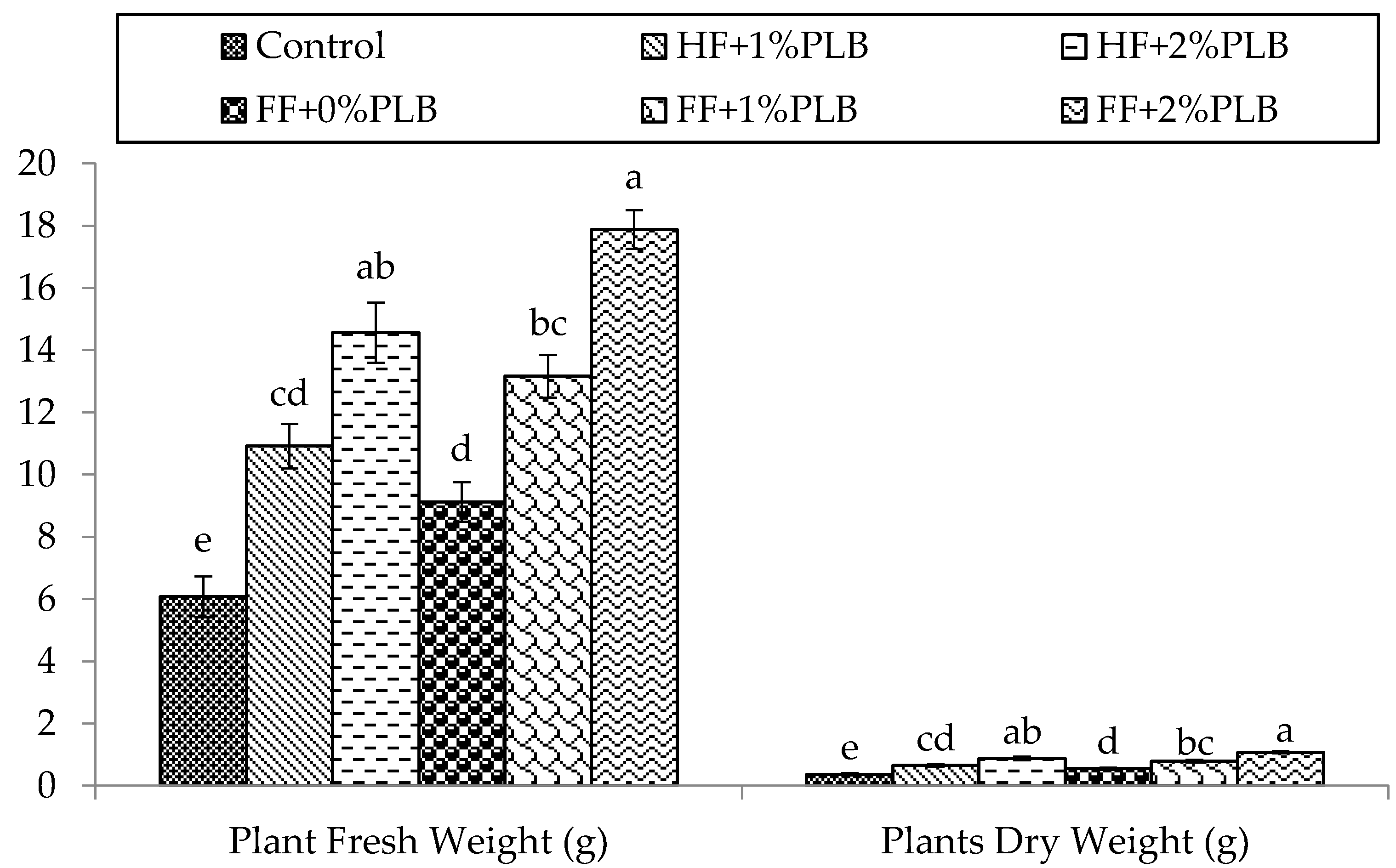 Agriculture 09 00153 g002 Agriculture 09 00153 g002