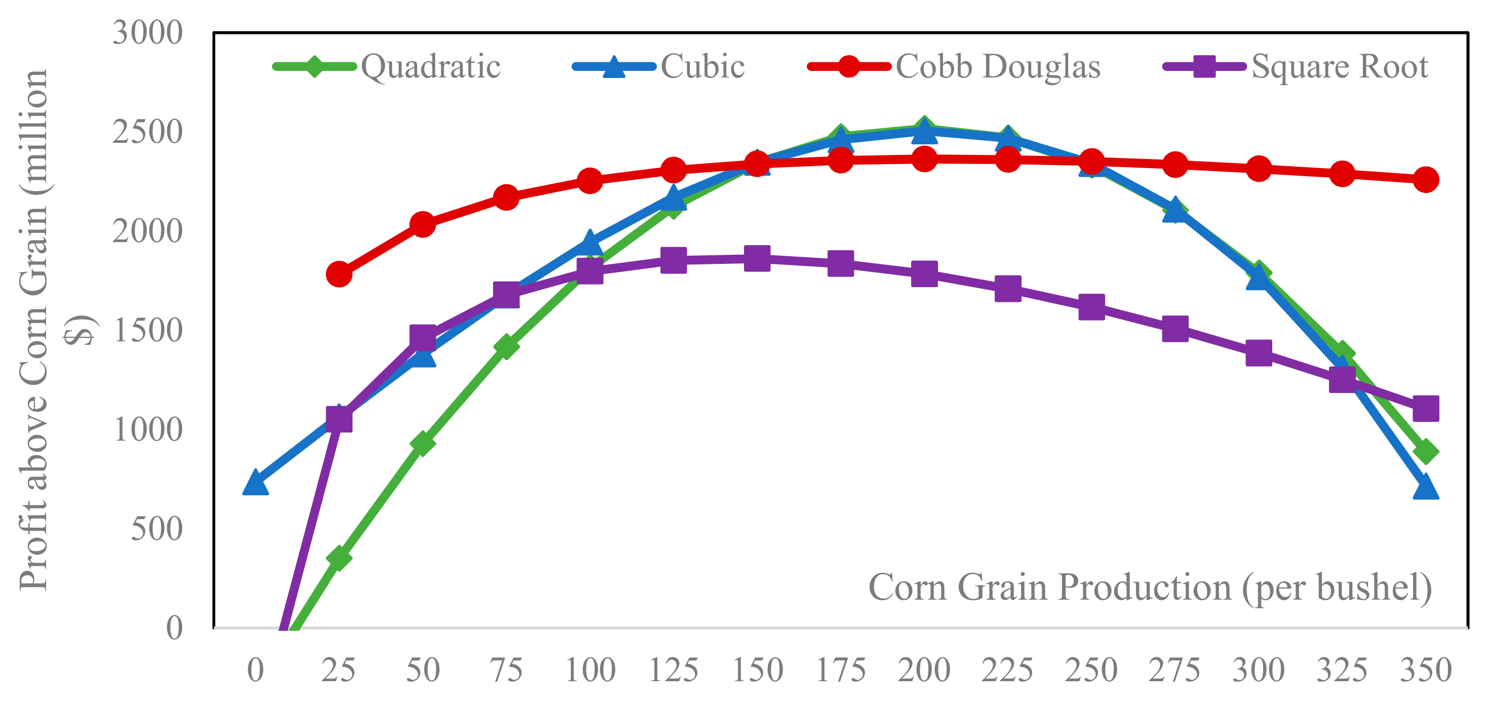 Agriculture 09 00159 g003