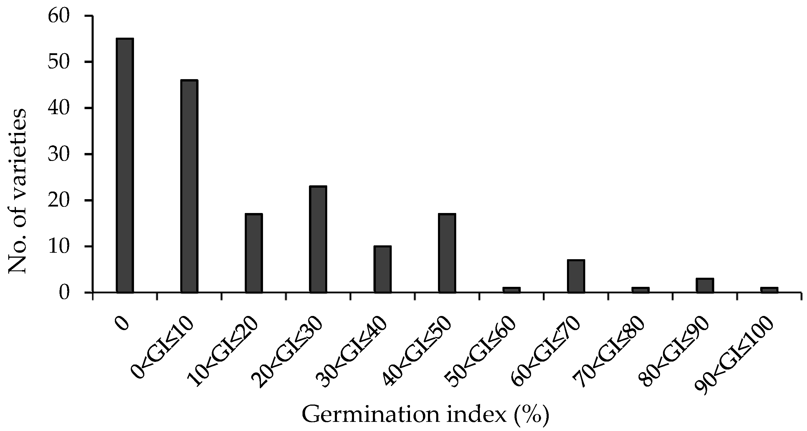 Agriculture 09 00162 g001 Agriculture 09 00162 g001