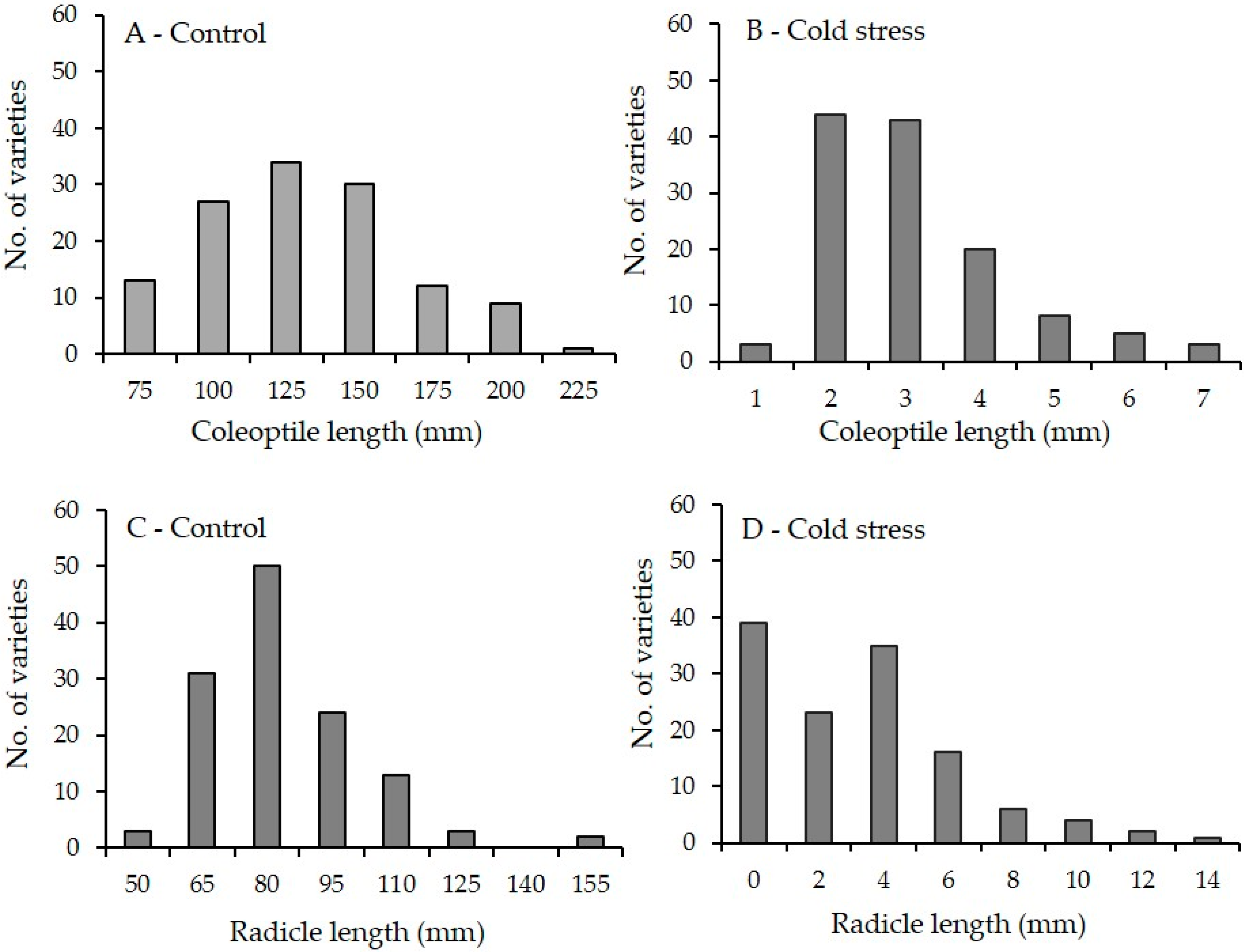 Agriculture 09 00162 g002 Agriculture 09 00162 g002