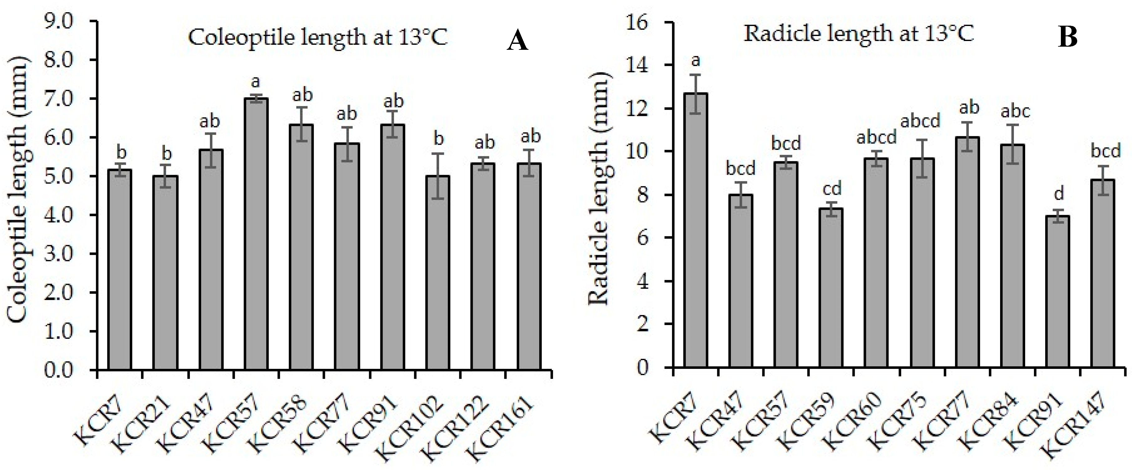Agriculture 09 00162 g003 Agriculture 09 00162 g003
