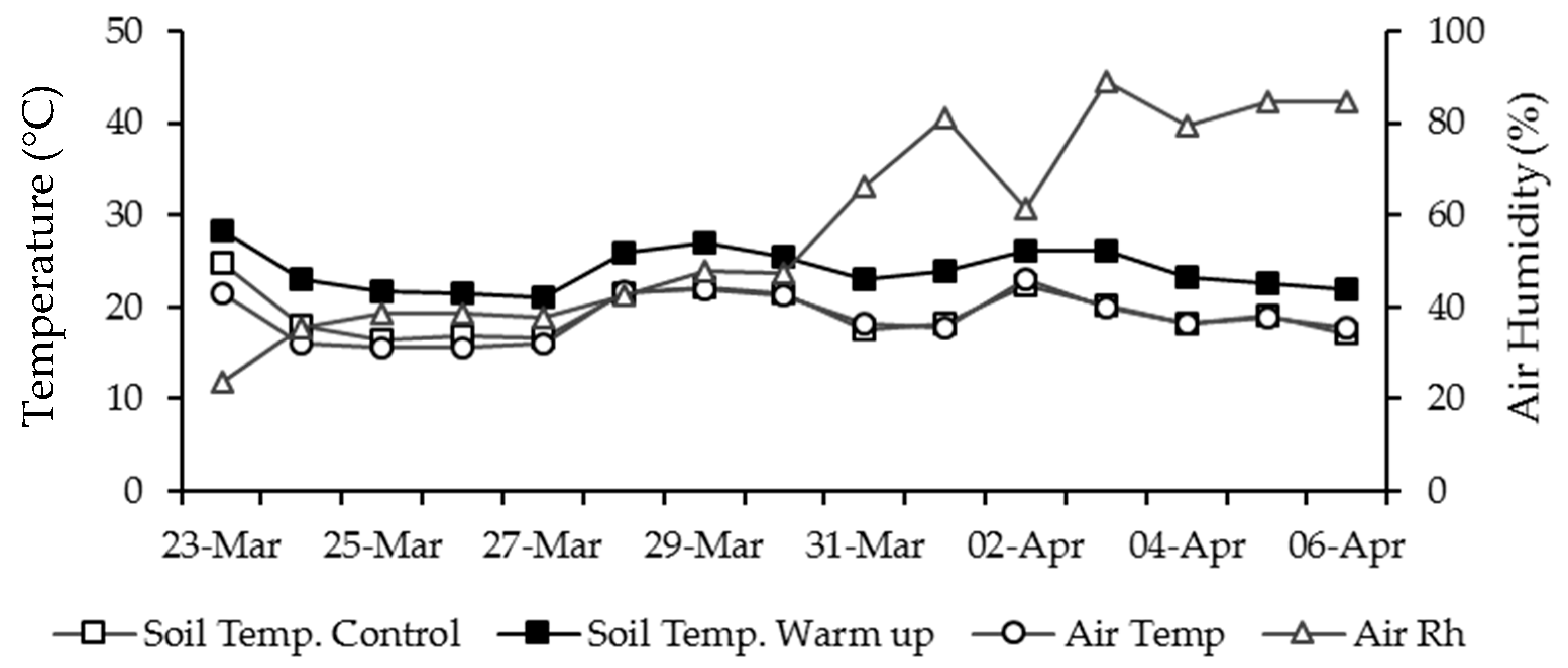 Agriculture 09 00162 g006 Agriculture 09 00162 g006