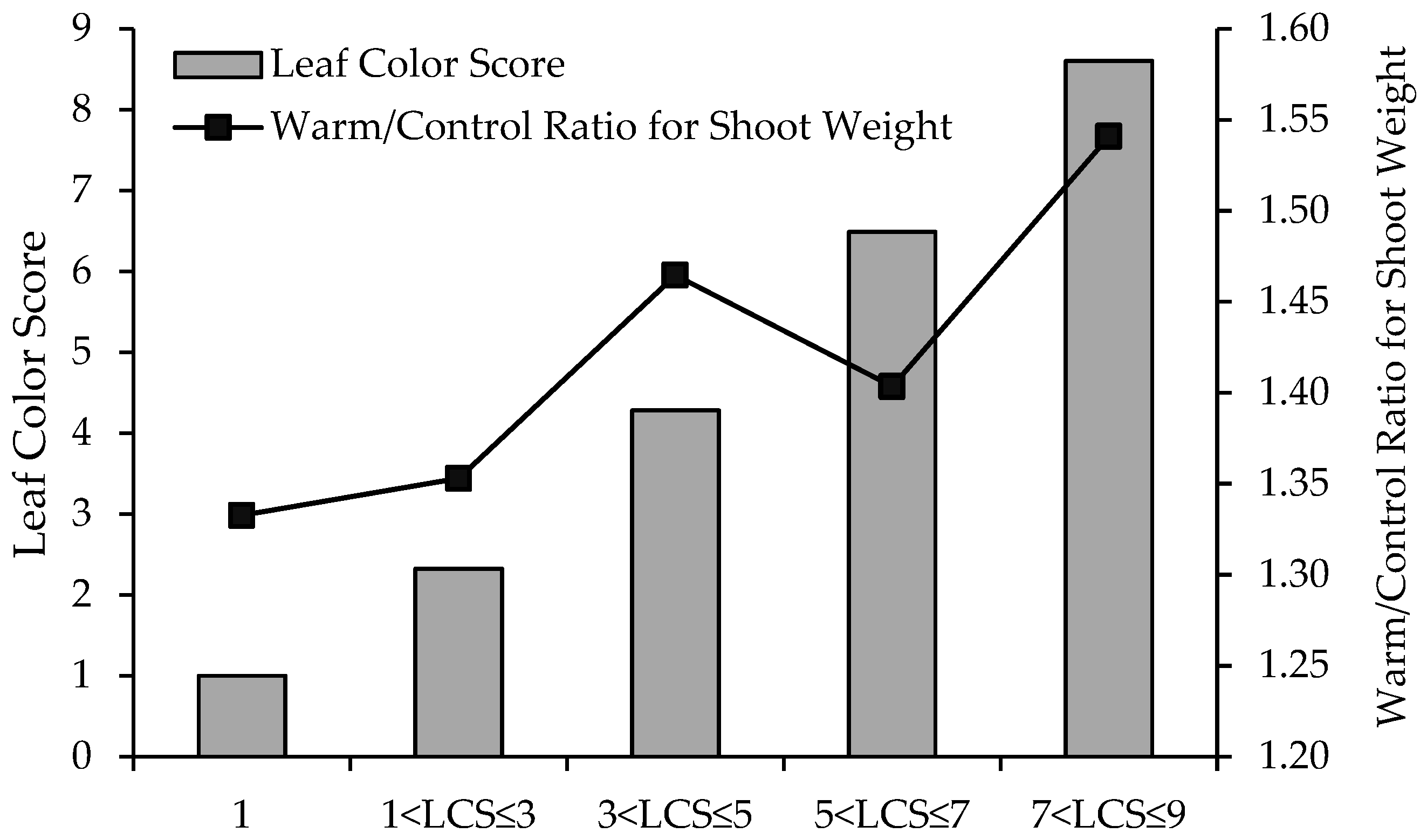 Agriculture 09 00162 g007 Agriculture 09 00162 g007