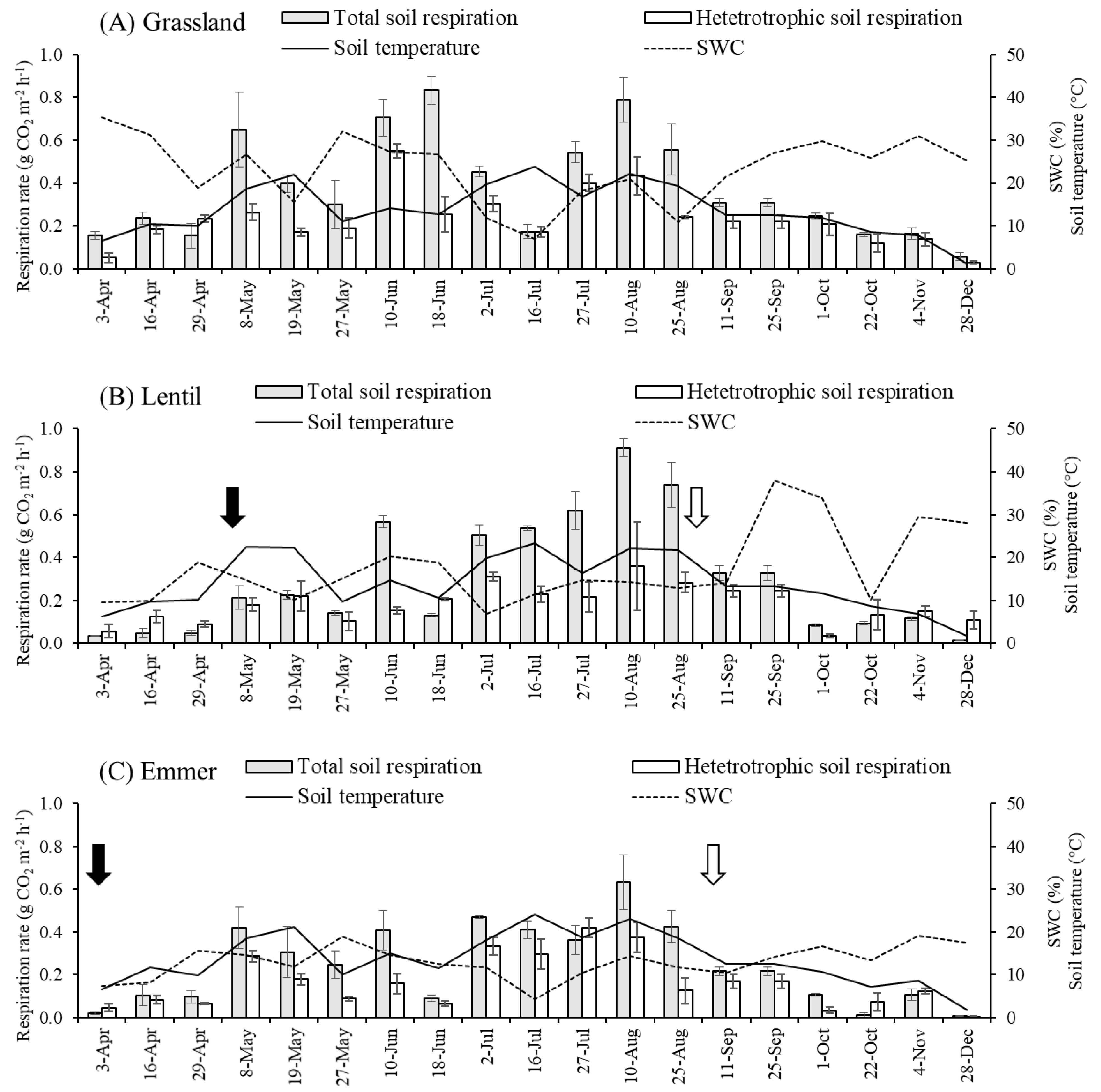 Agriculture 09 00165 g002
