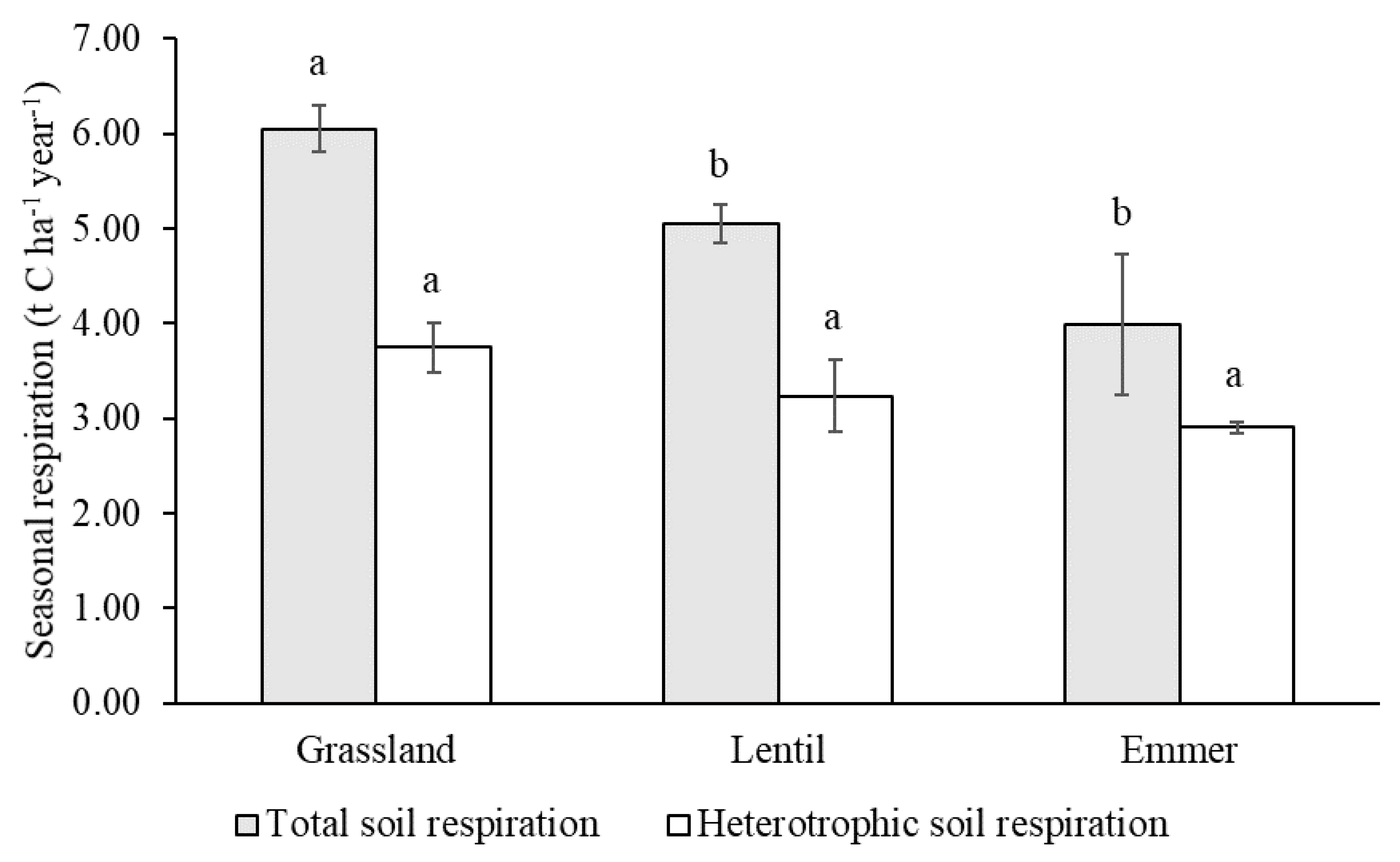 Agriculture 09 00165 g004