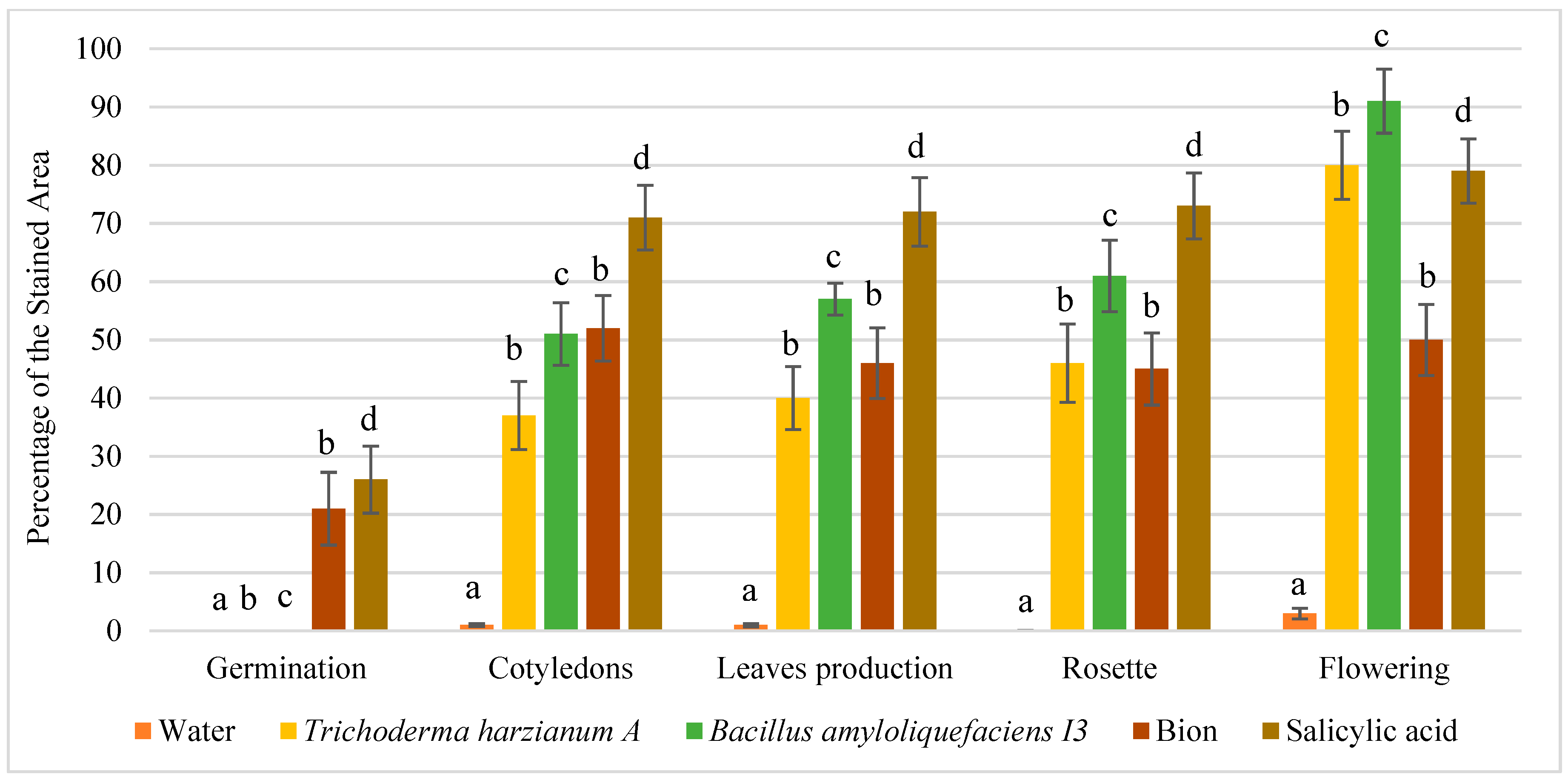 Agriculture 09 00166 g003 Agriculture 09 00166 g003