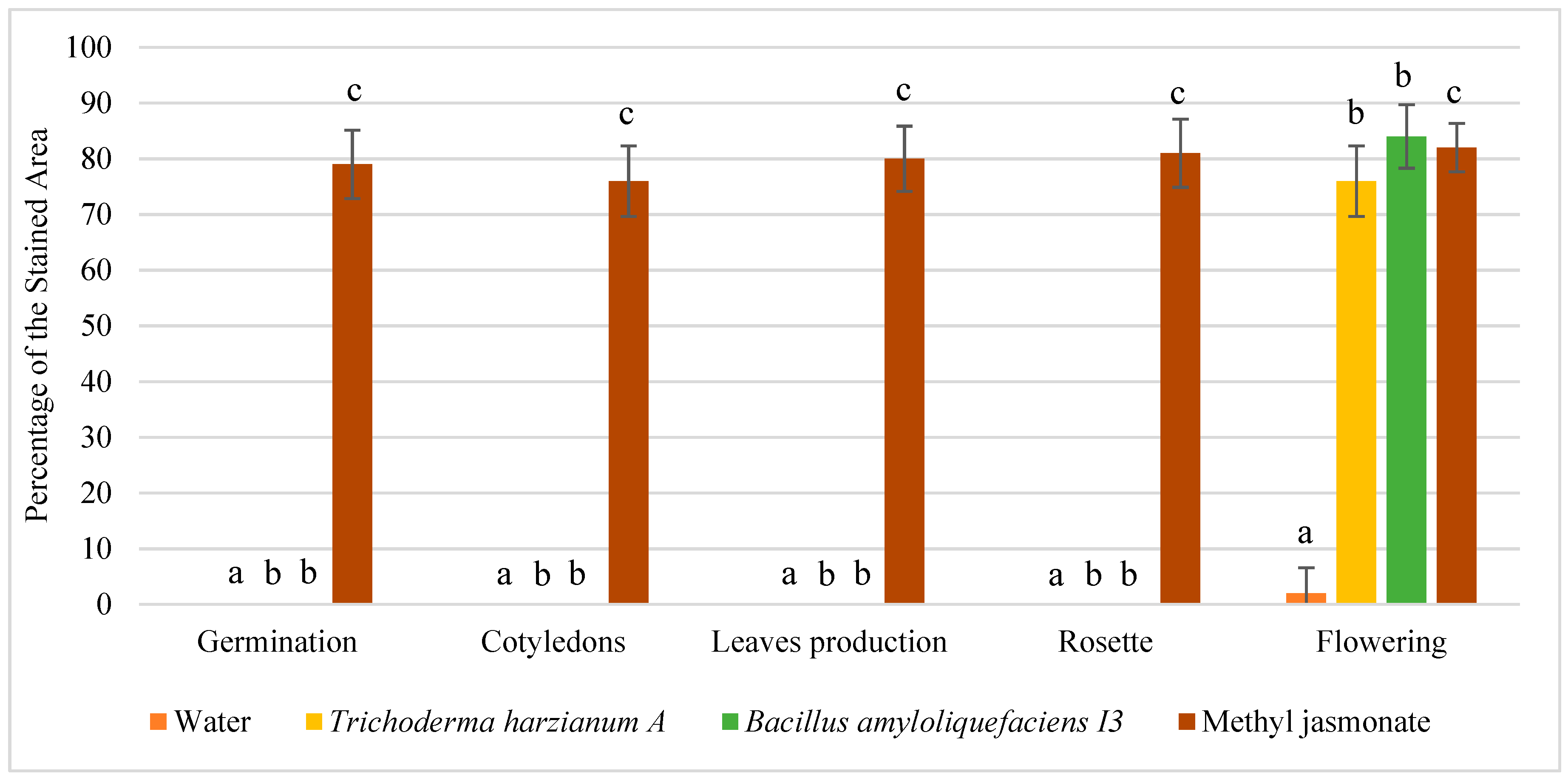 Agriculture 09 00166 g004 Agriculture 09 00166 g004