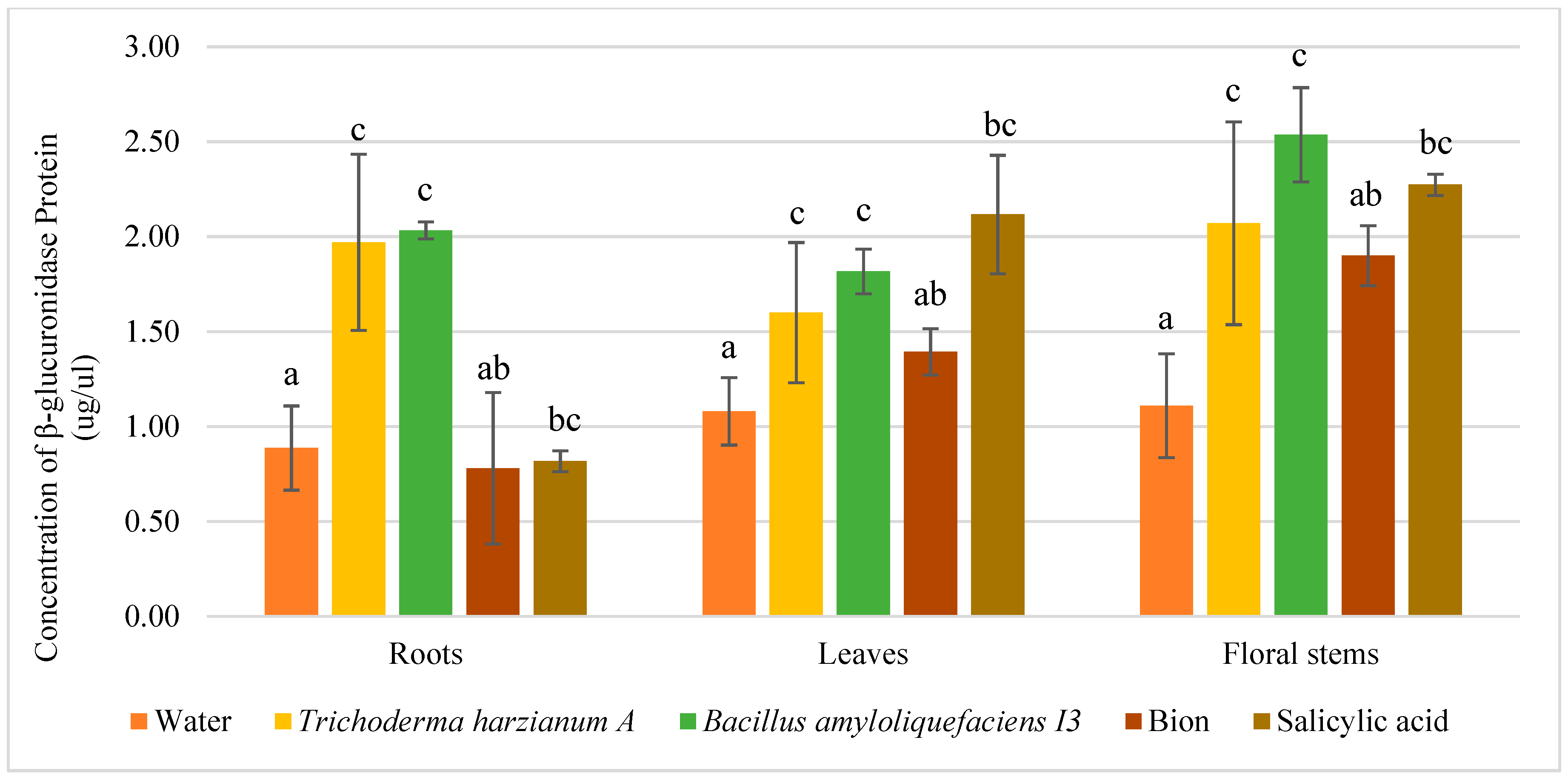 Agriculture 09 00166 g005 Agriculture 09 00166 g005