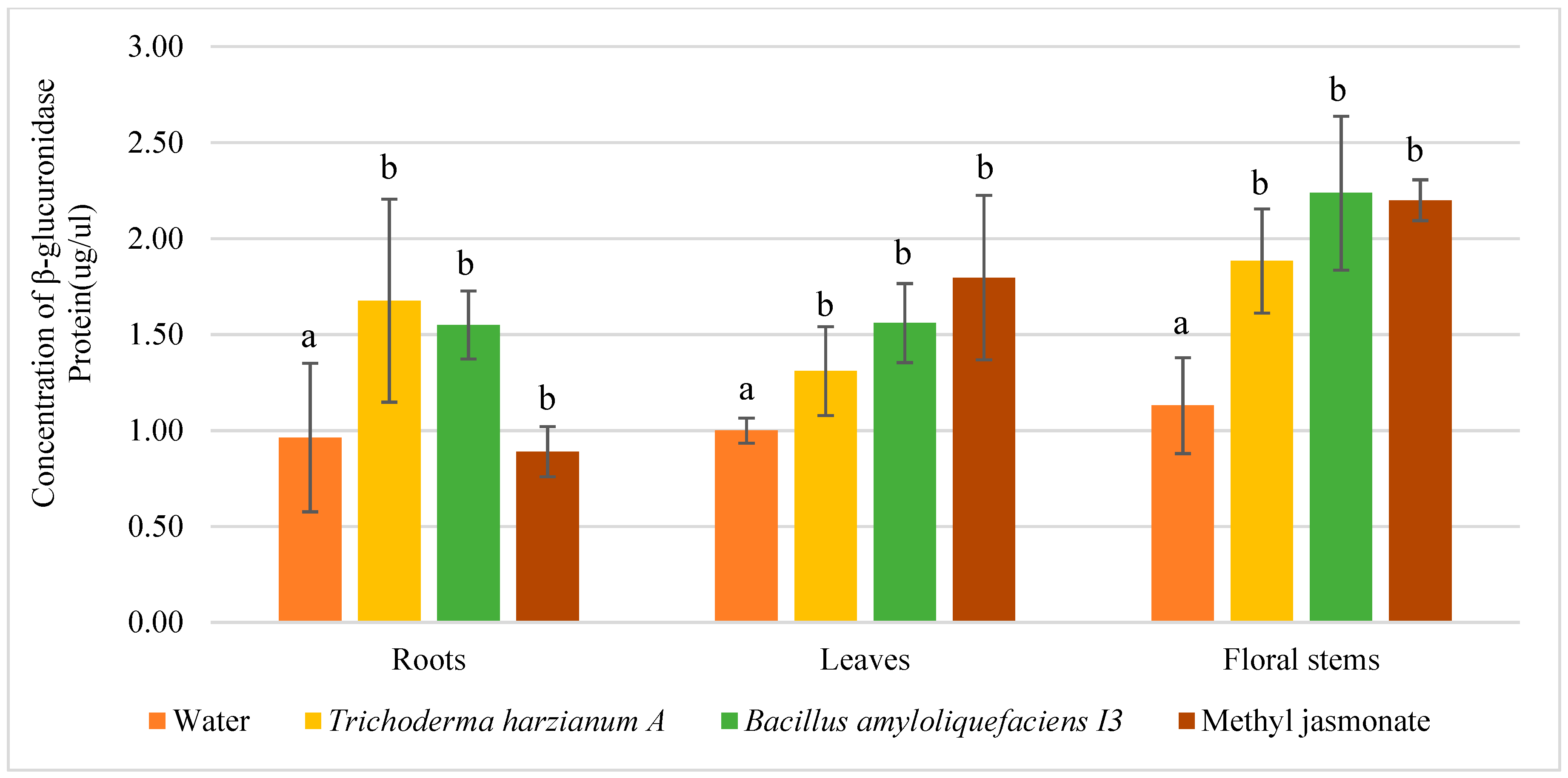 Agriculture 09 00166 g006 Agriculture 09 00166 g006