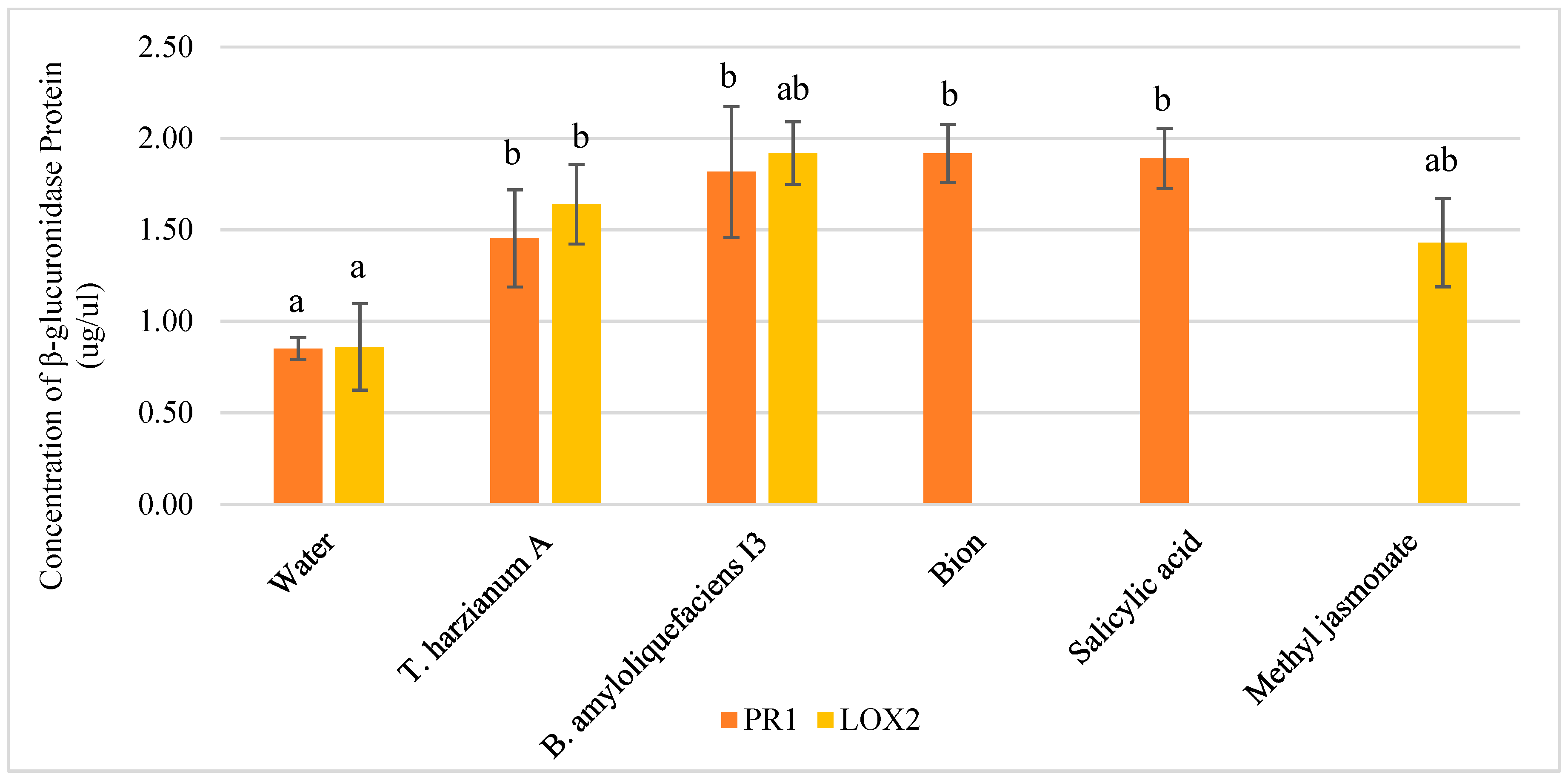 Agriculture 09 00166 g007 Agriculture 09 00166 g007