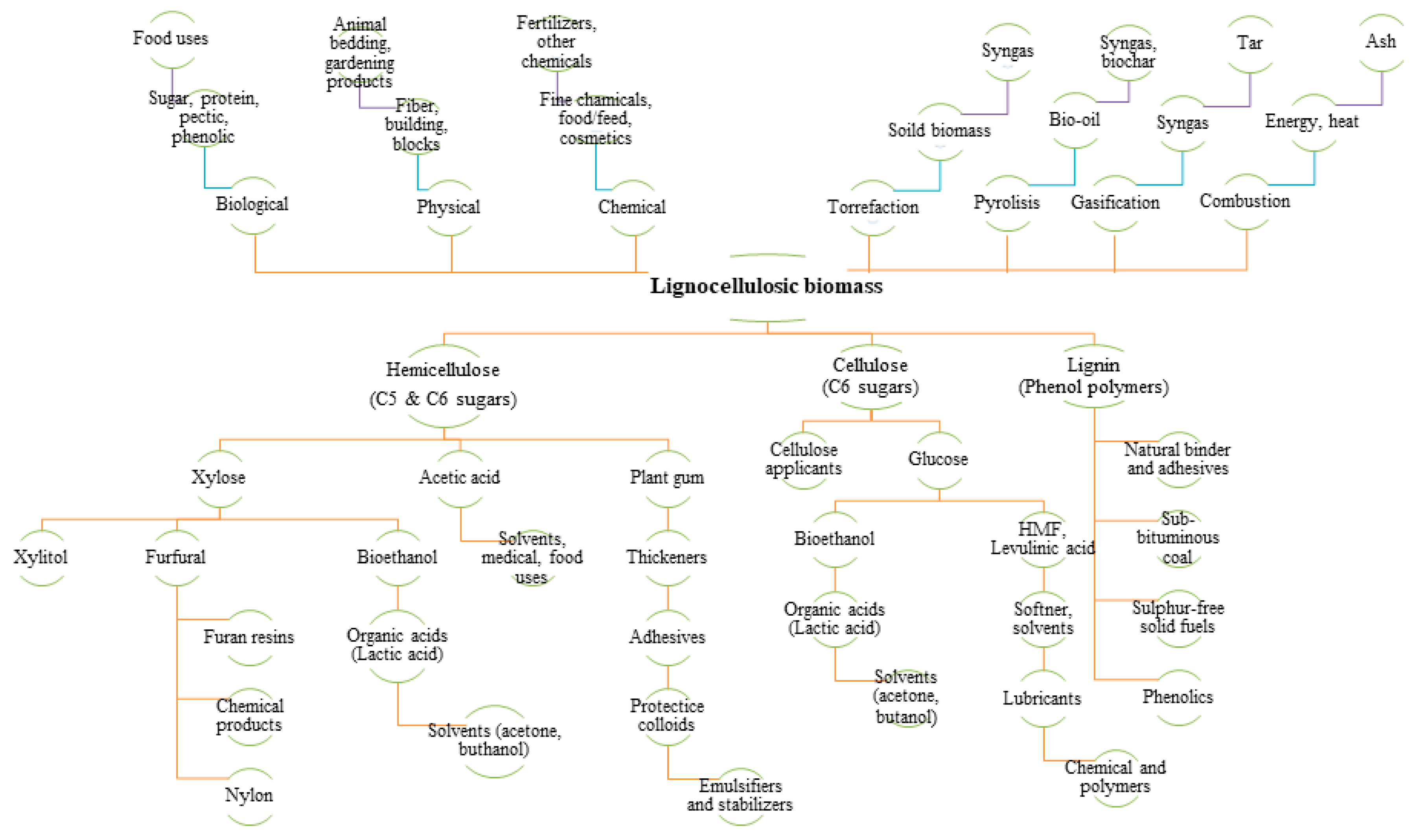 Agriculture 09 00169 g001 Agriculture 09 00169 g001