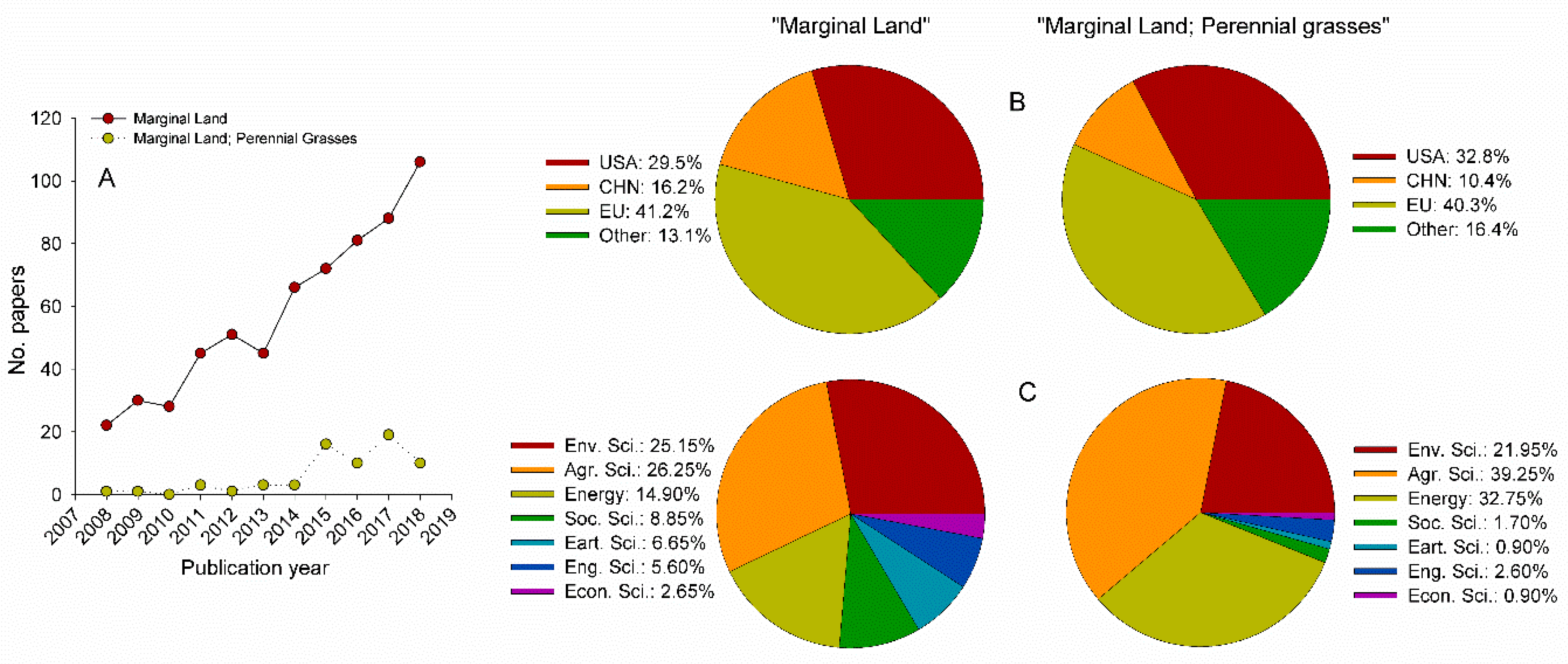 Agriculture 09 00169 g003 Agriculture 09 00169 g003