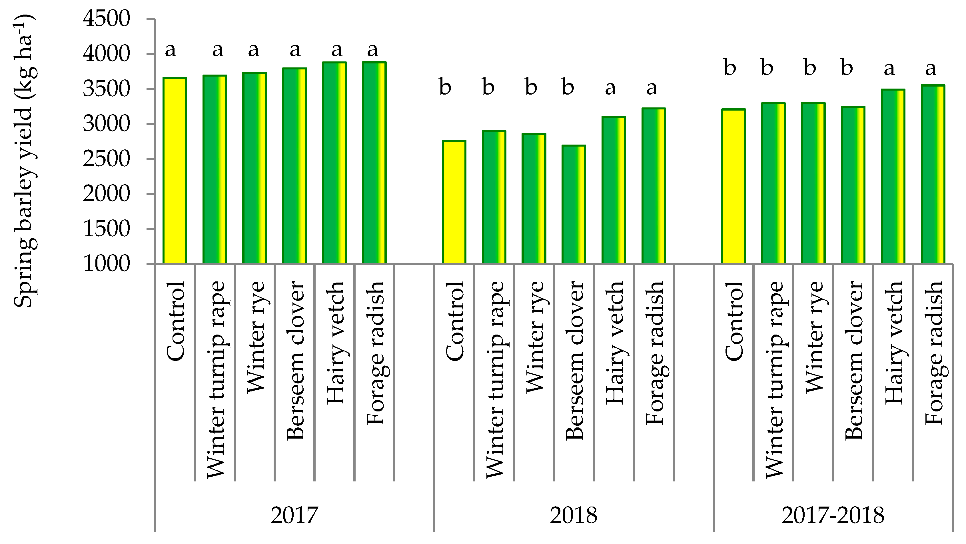 Agriculture 09 00172 g001