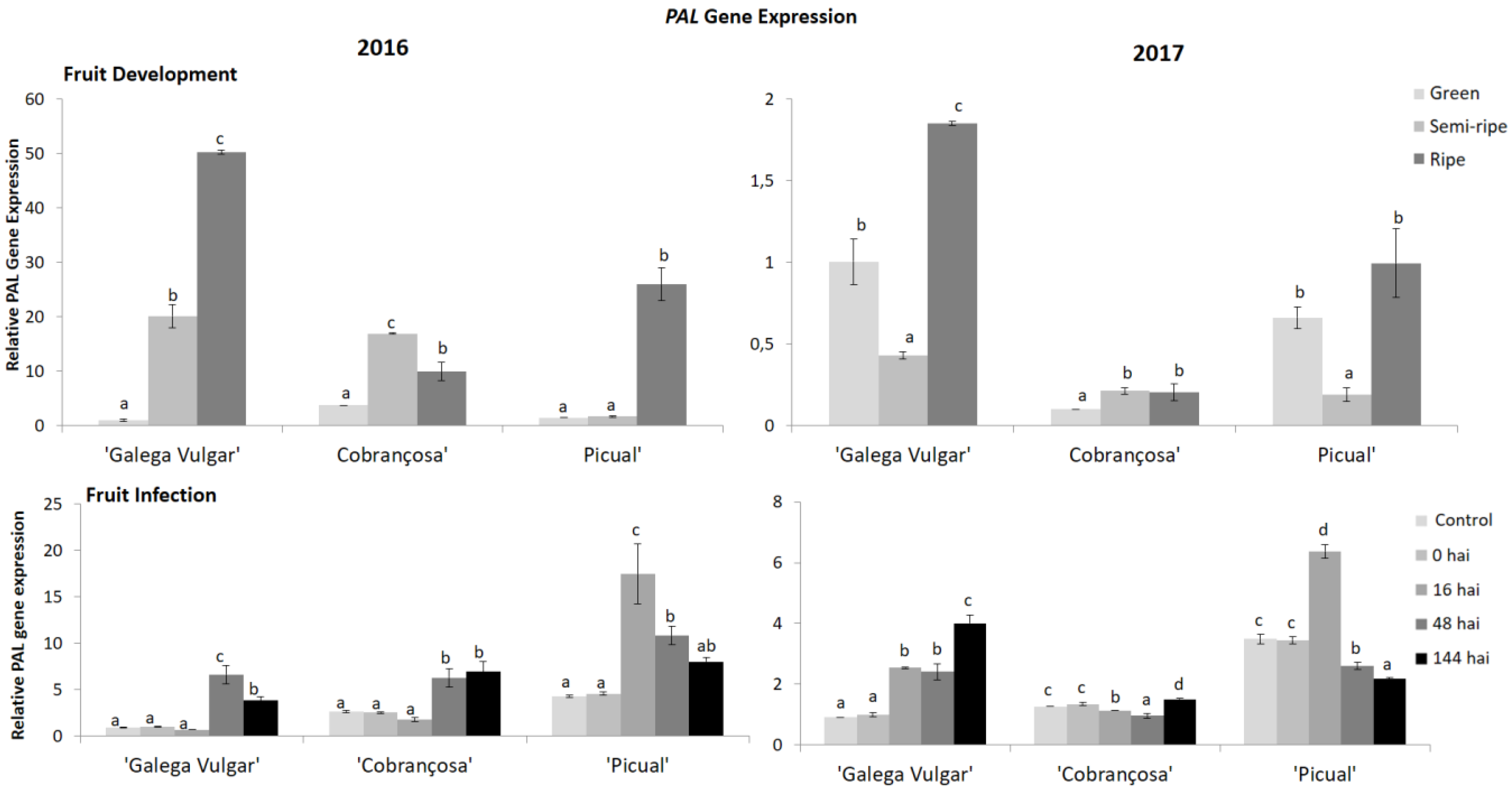 Agriculture 09 00173 g001
