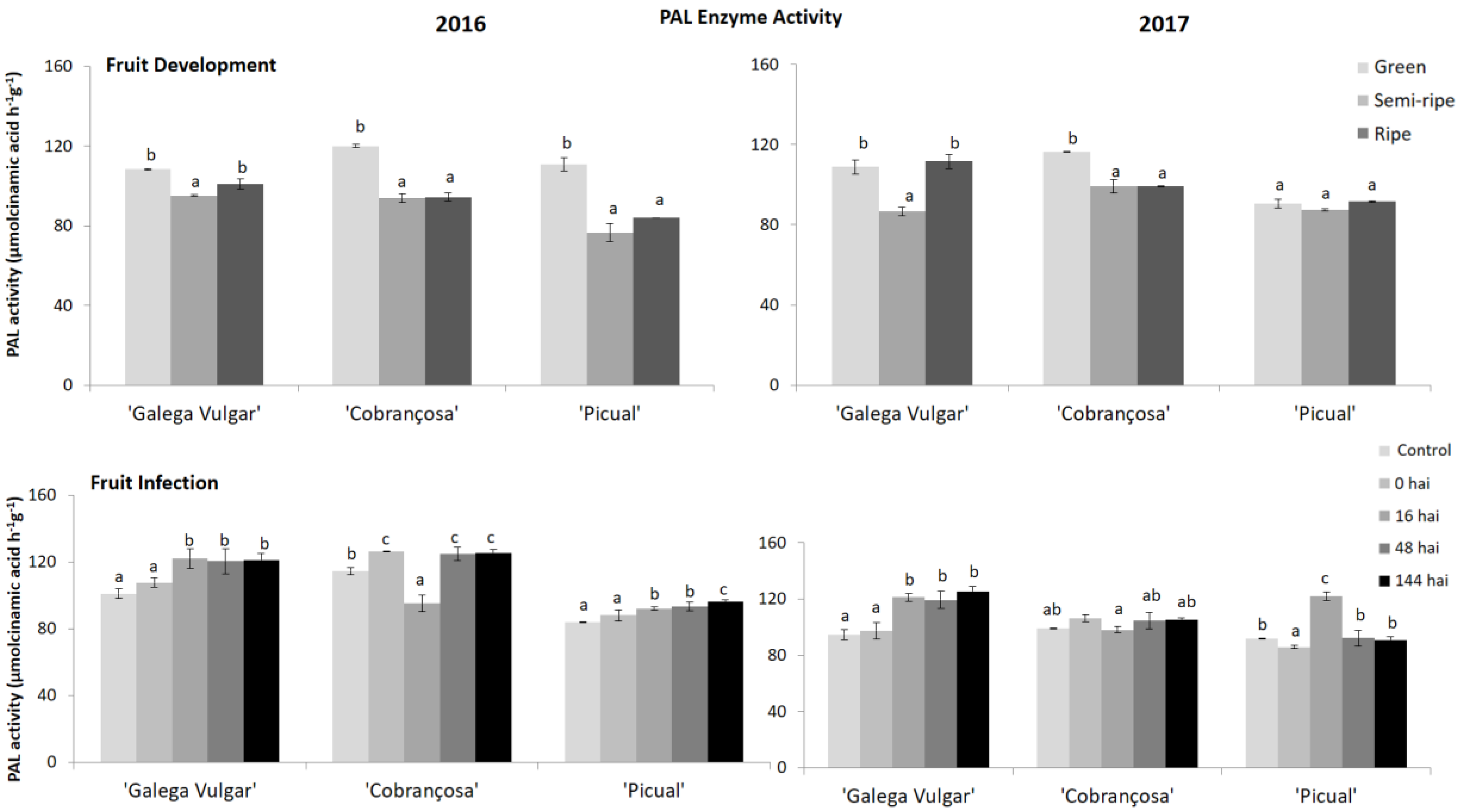 Agriculture 09 00173 g002