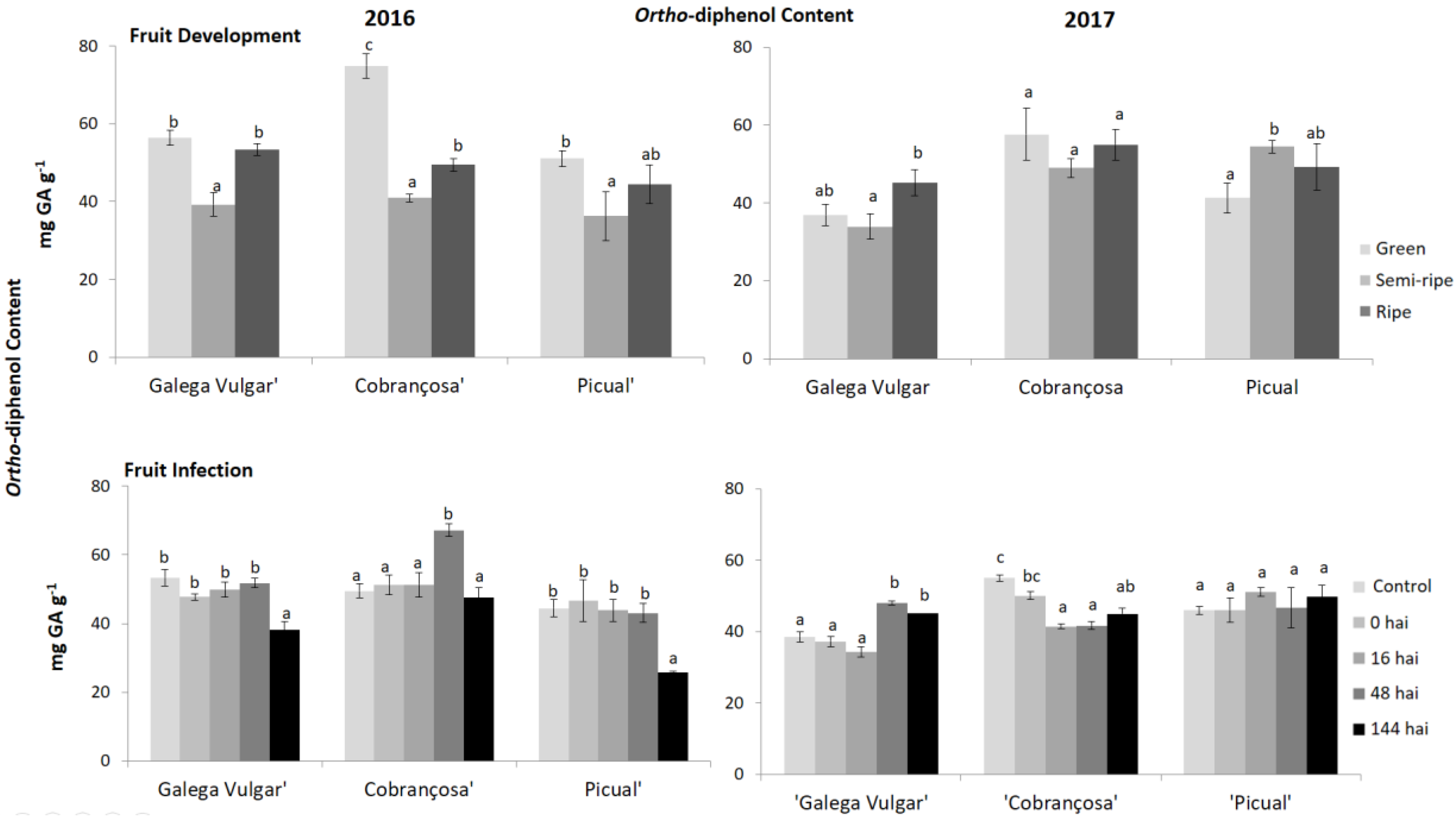 Agriculture 09 00173 g004
