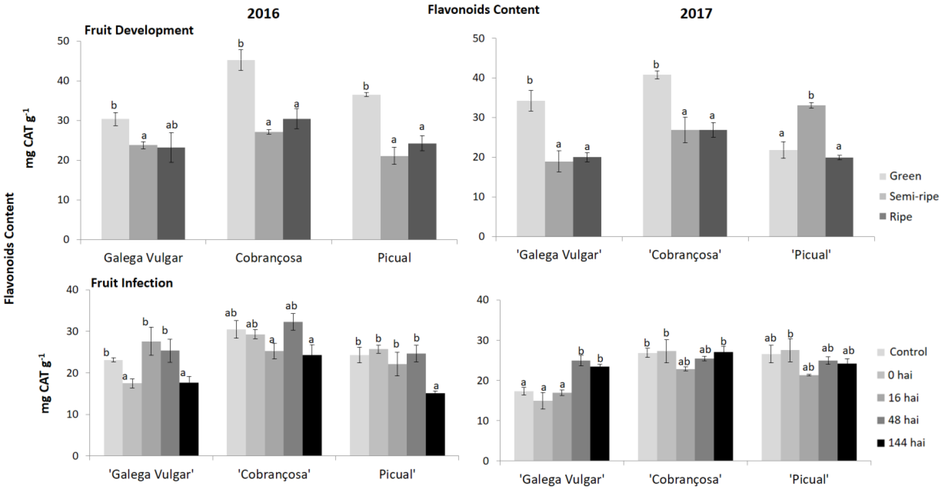 Agriculture 09 00173 g005