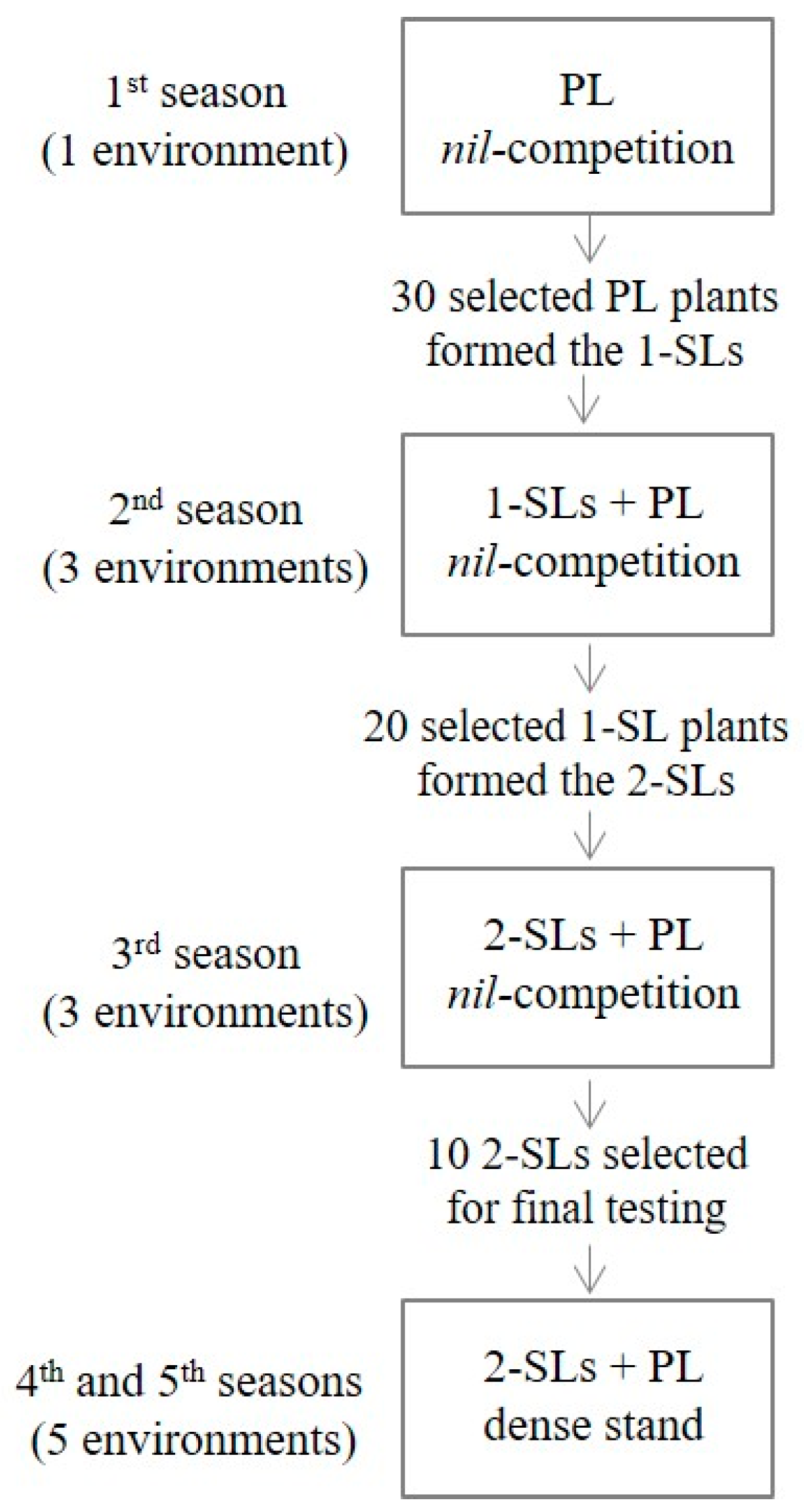 Agriculture 09 00175 g001