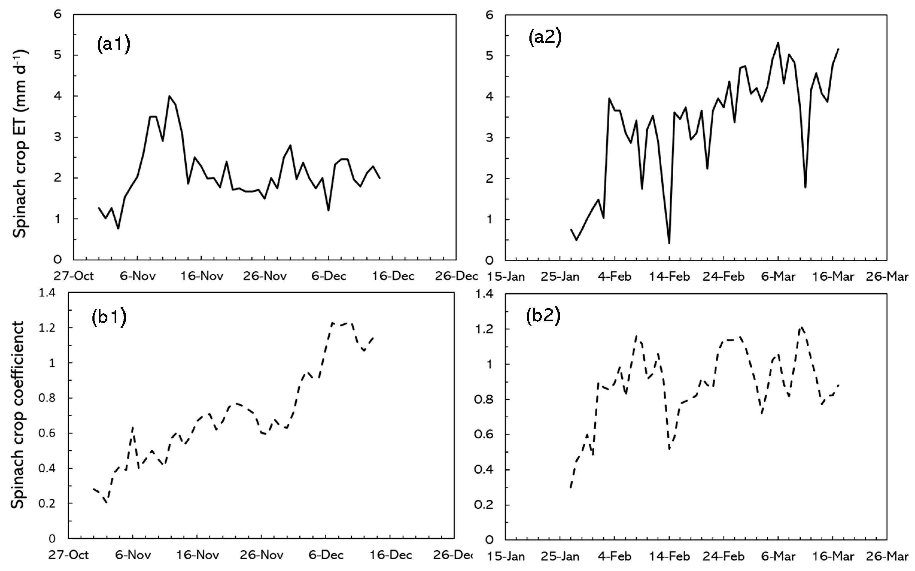Agriculture 09 00177 g004