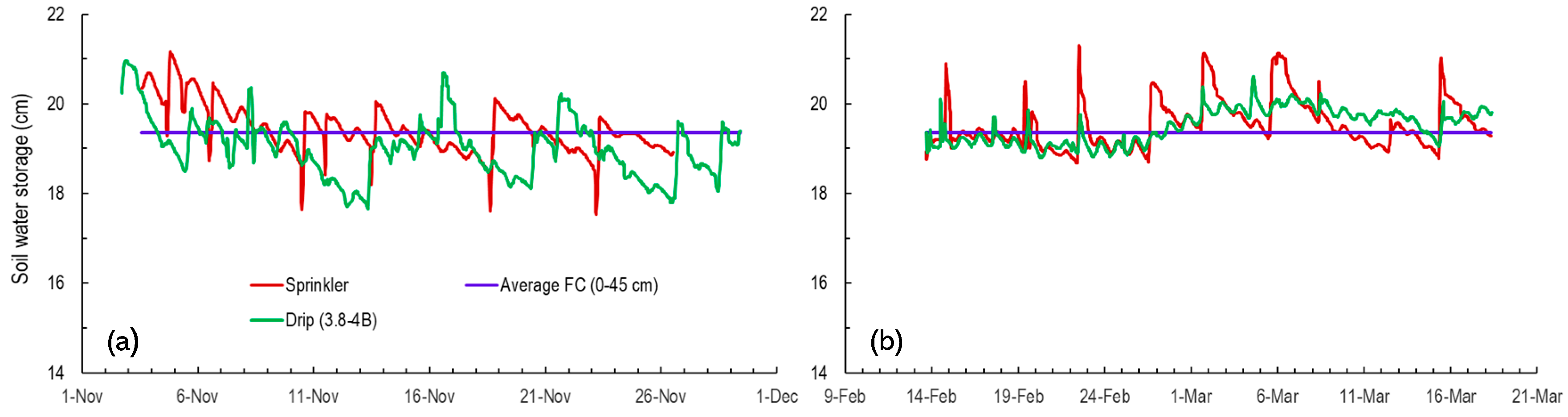 Agriculture 09 00177 g005