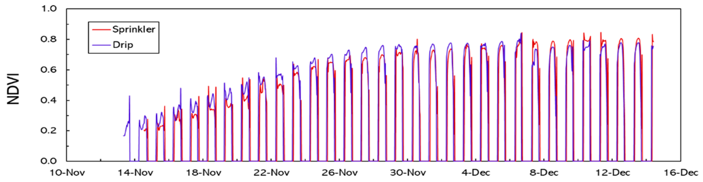 Agriculture 09 00177 g009