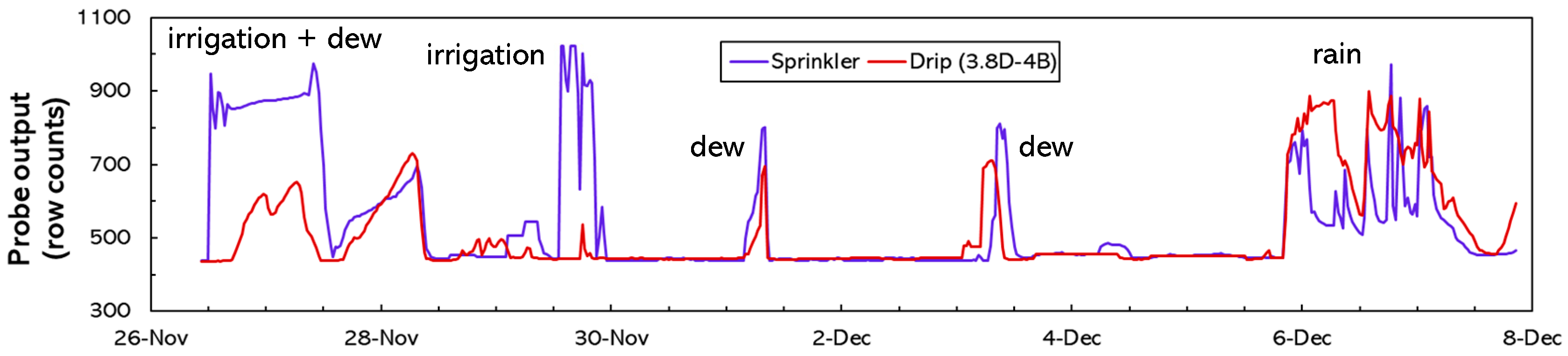 Agriculture 09 00177 g010