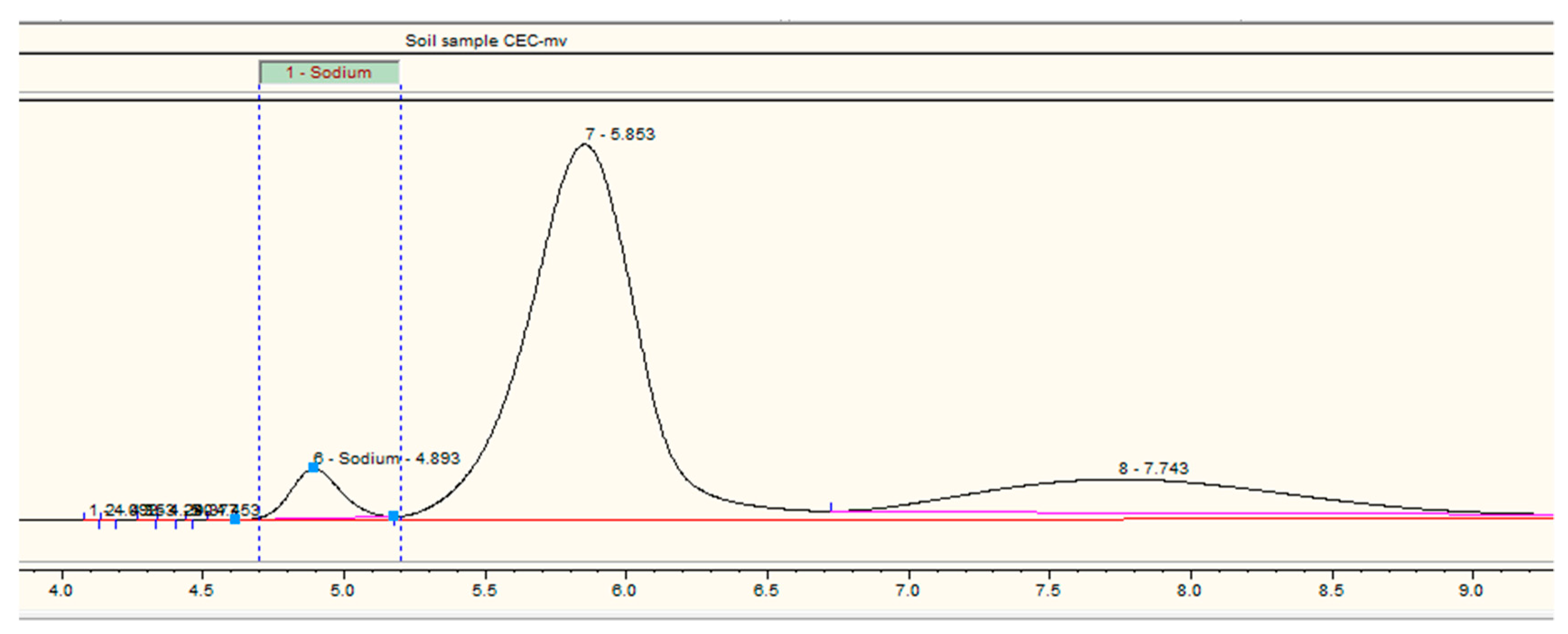 Agriculture 09 00183 g001 Agriculture 09 00183 g001