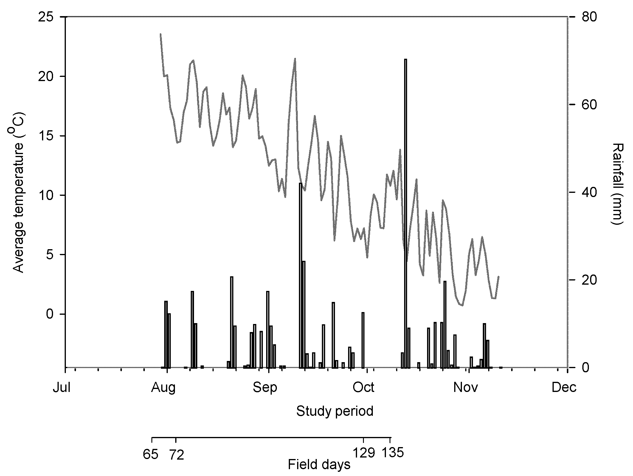 Agriculture 09 00183 g002 Agriculture 09 00183 g002